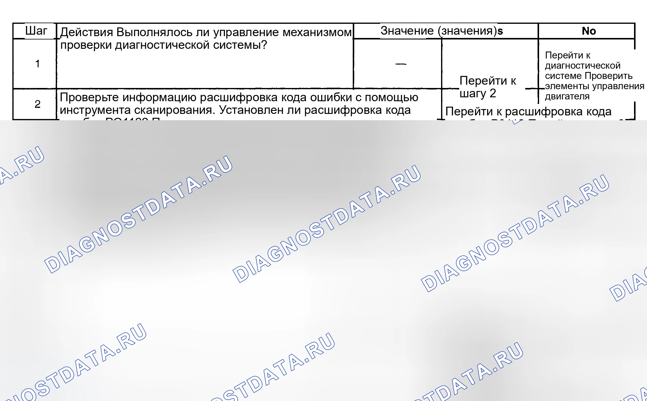 Рис. 220: Диагностическая процедура. GMC Savana H2500 