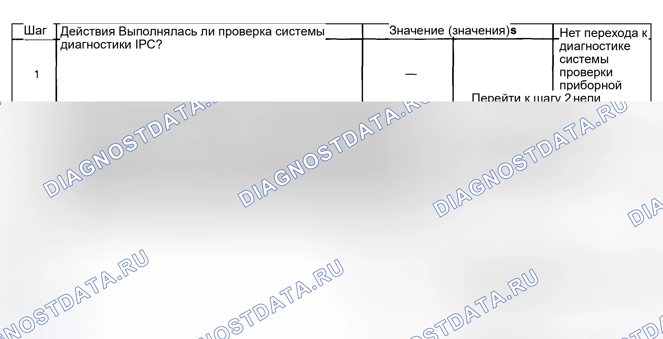 Рис. 134: Датчик температуры охлаждающей жидкости двигателя неточный или неработающий. Hyundai Venue I