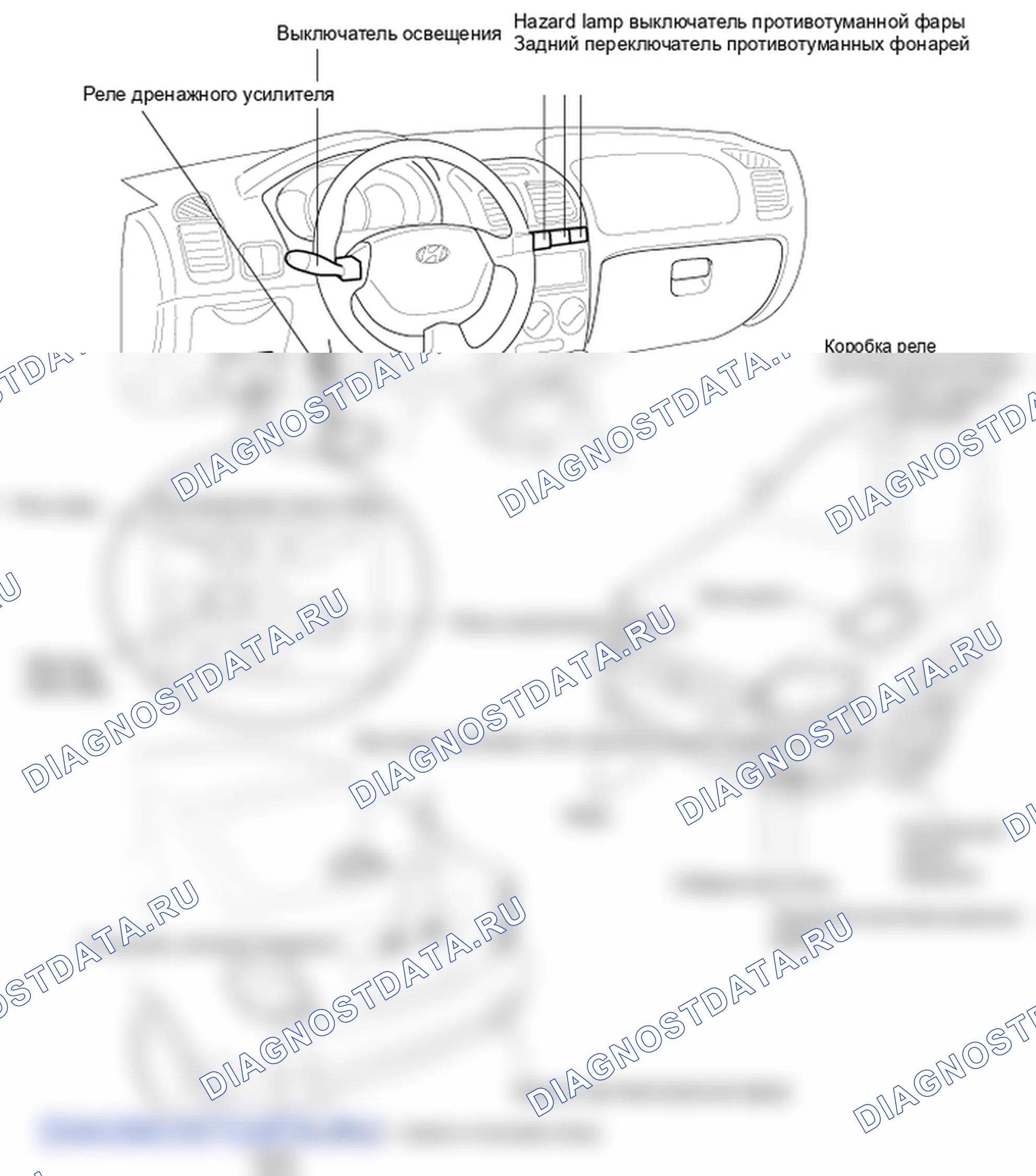 Расположение компонентов и компонентов. Hyundai Accent LC