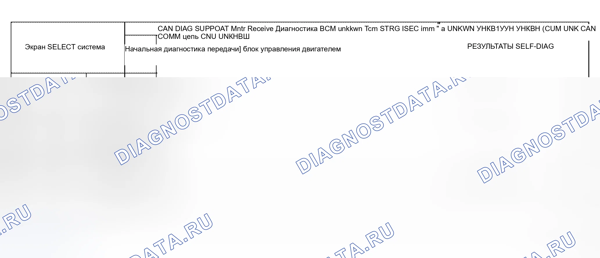 Рис. 172: Случай 10. Honda Lagreat I