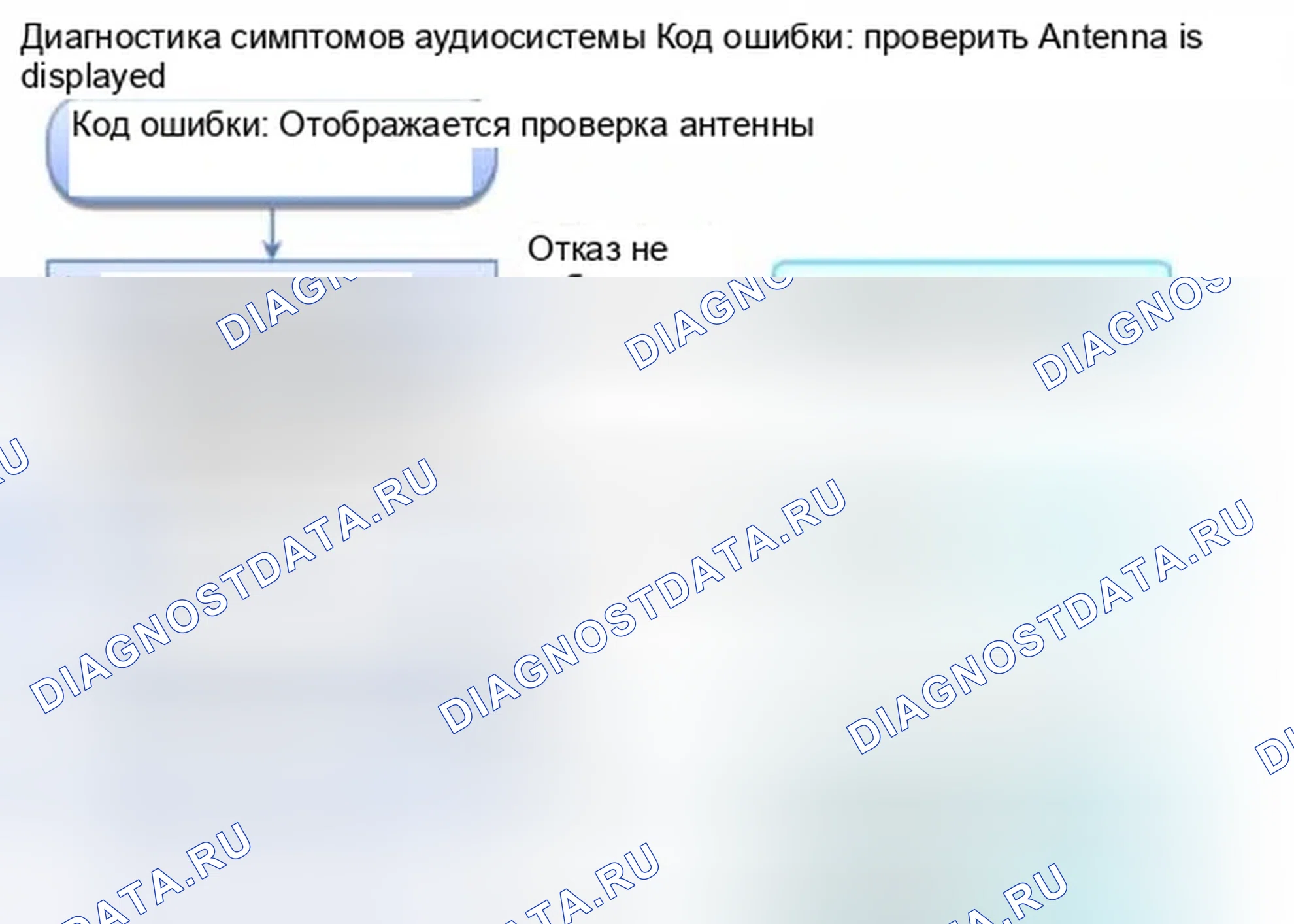 Рис. 738: Код ошибки: Отображается проверка антенны. Honda Civic IX