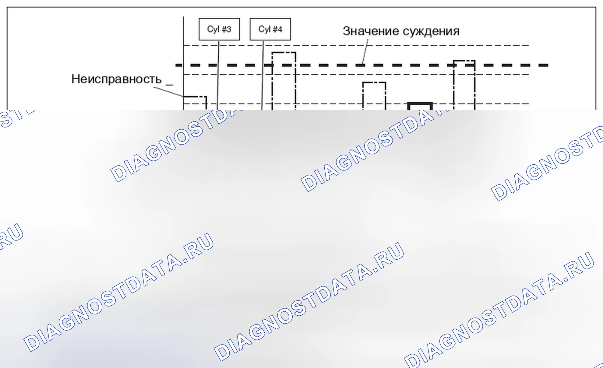 Рис. 258. Subaru Forester SJ