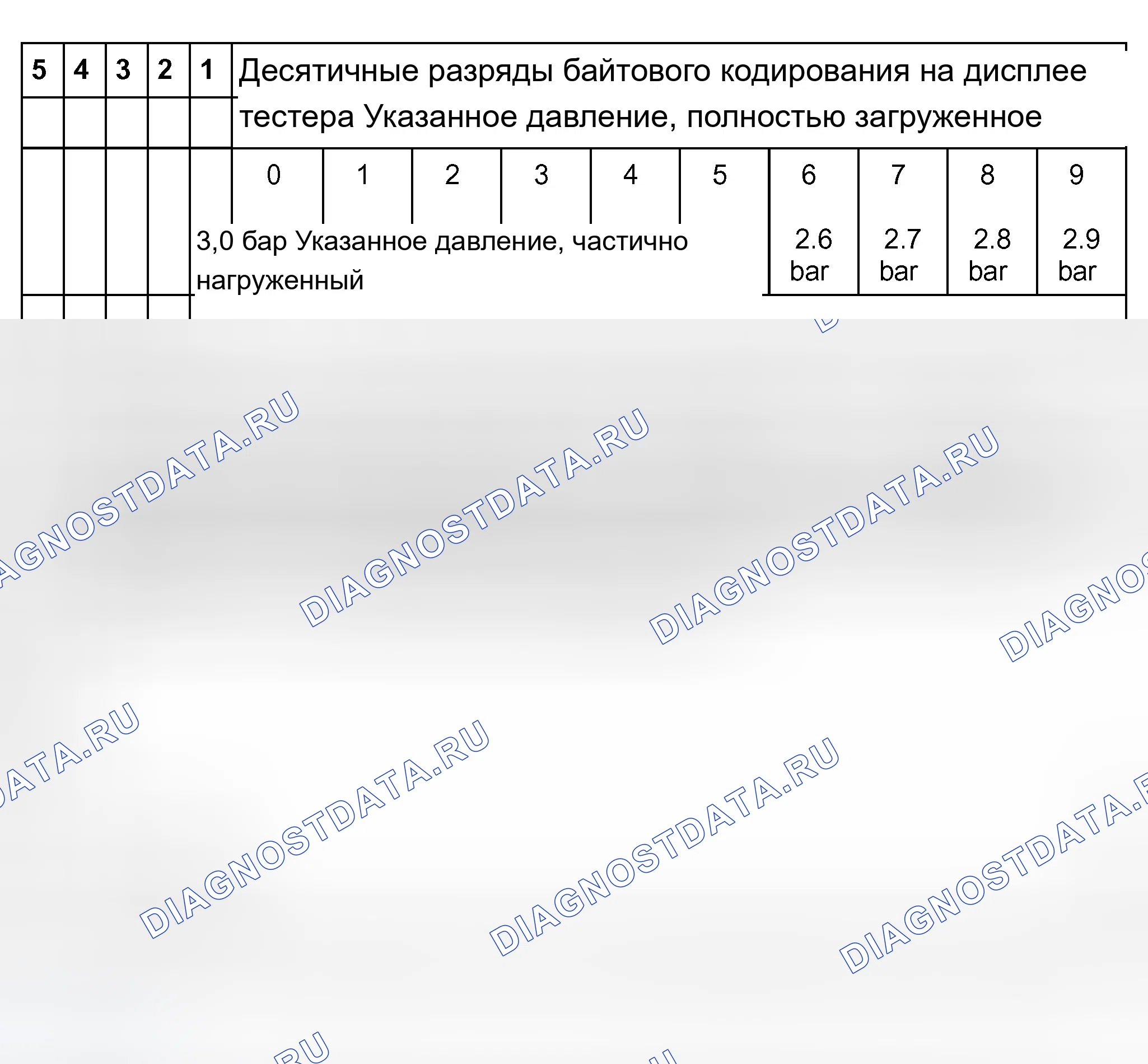 Рис. 521. Audi A8 D2