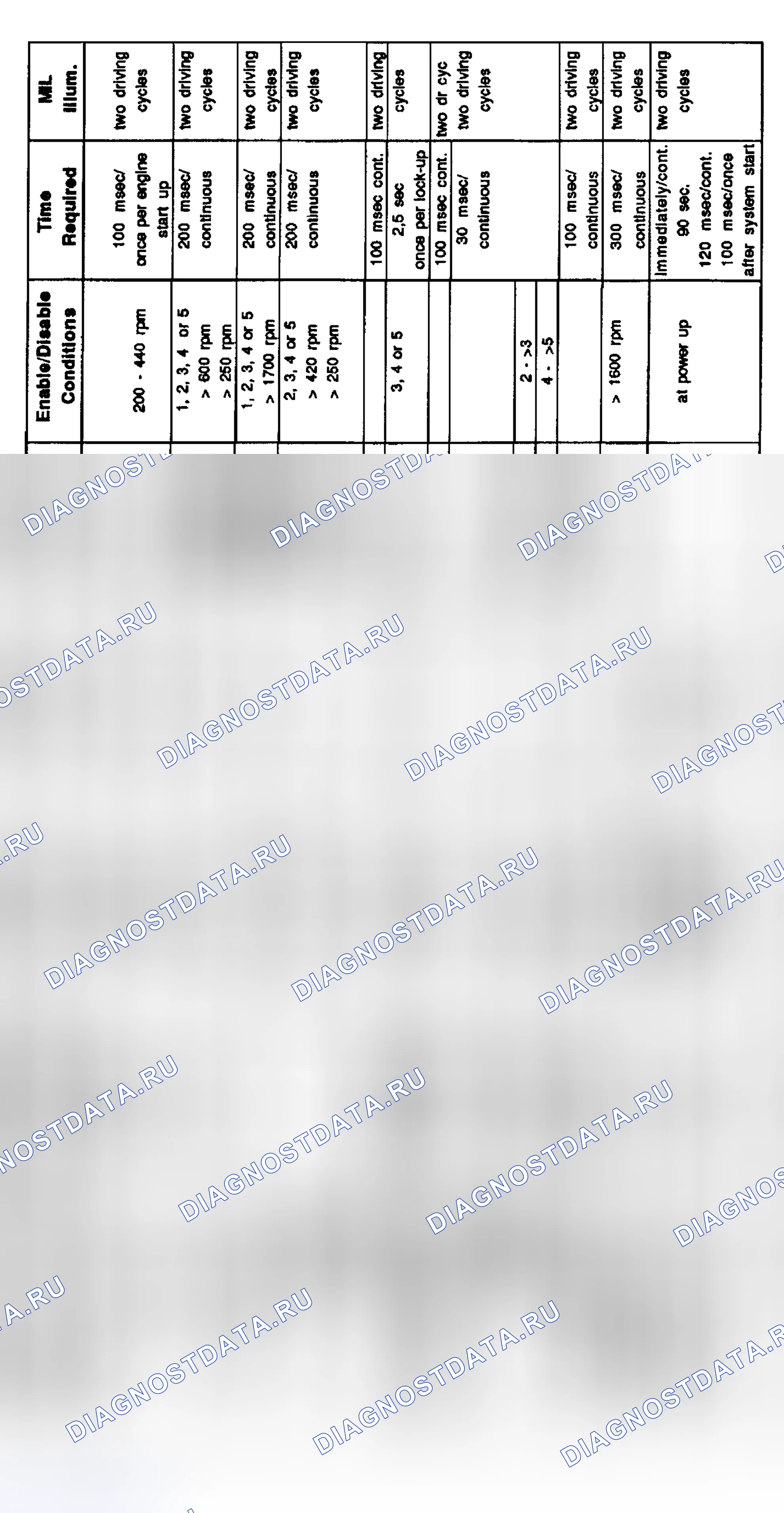 Рис. 10: 6-цилиндр Диагностика: 6-цилиндр (9/97-8/98). BMW M5 E39