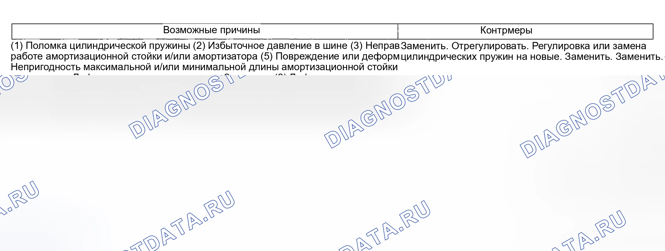 Рис. 13: ПЛОХОЙ КОМФОРТ ЕЗДЫ. Subaru Impreza GD/GC/GG рестайлинг