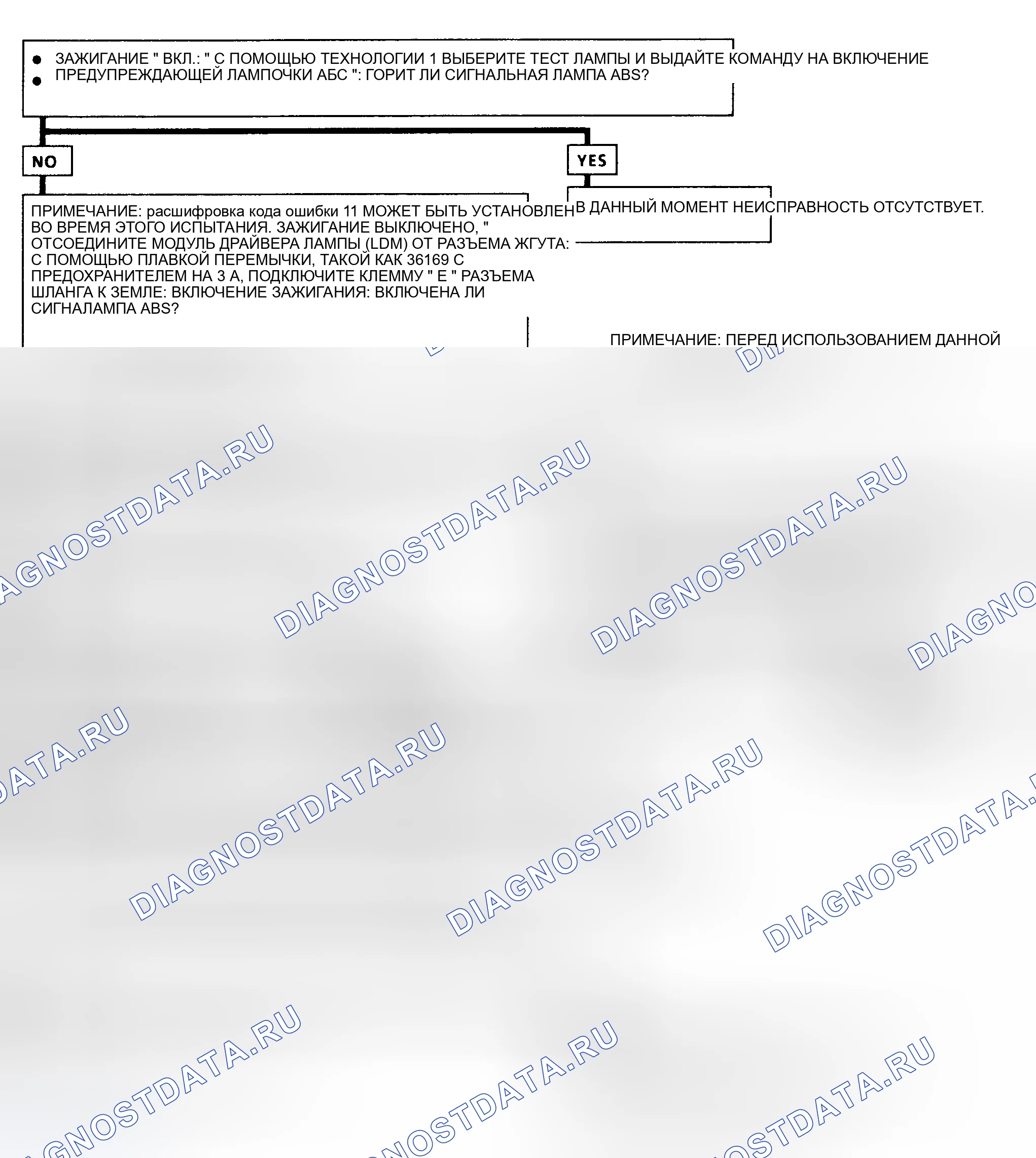 Рис. 148: ABS жёлтый предупреждение фонарь OFF ПОСТОЯННО, NO коды неисправностей STORED. Hyundai Staria I