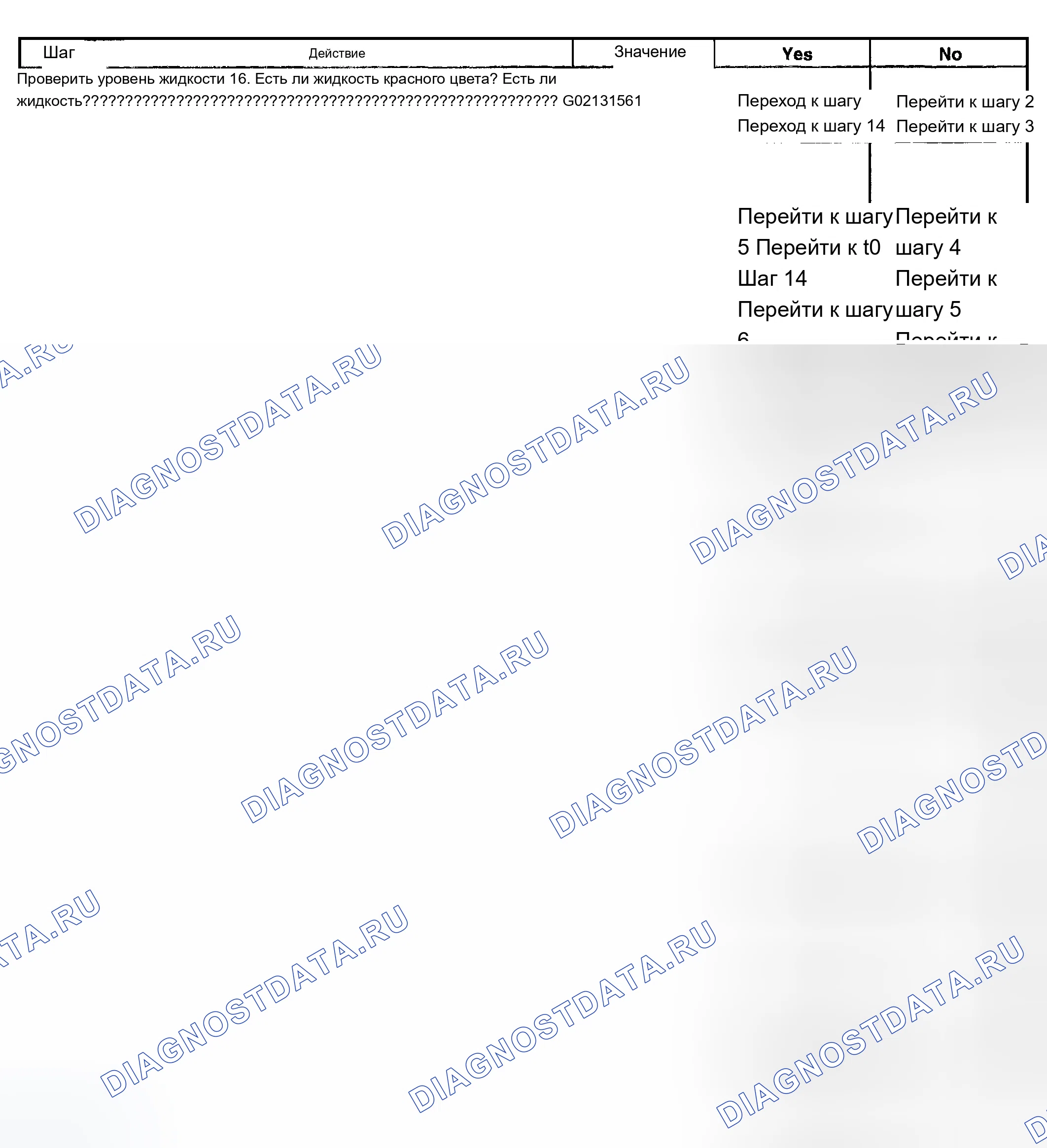 Рис. 396. Chevrolet TrailBlazer I