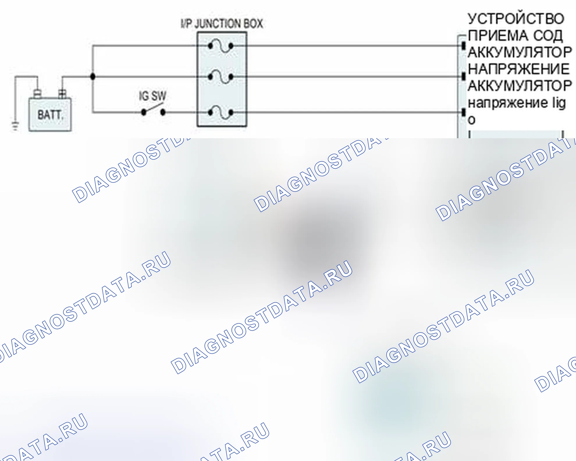 Рис. 83: Проверка на короткое замыкание в жгуте. Hyundai Veracruz I