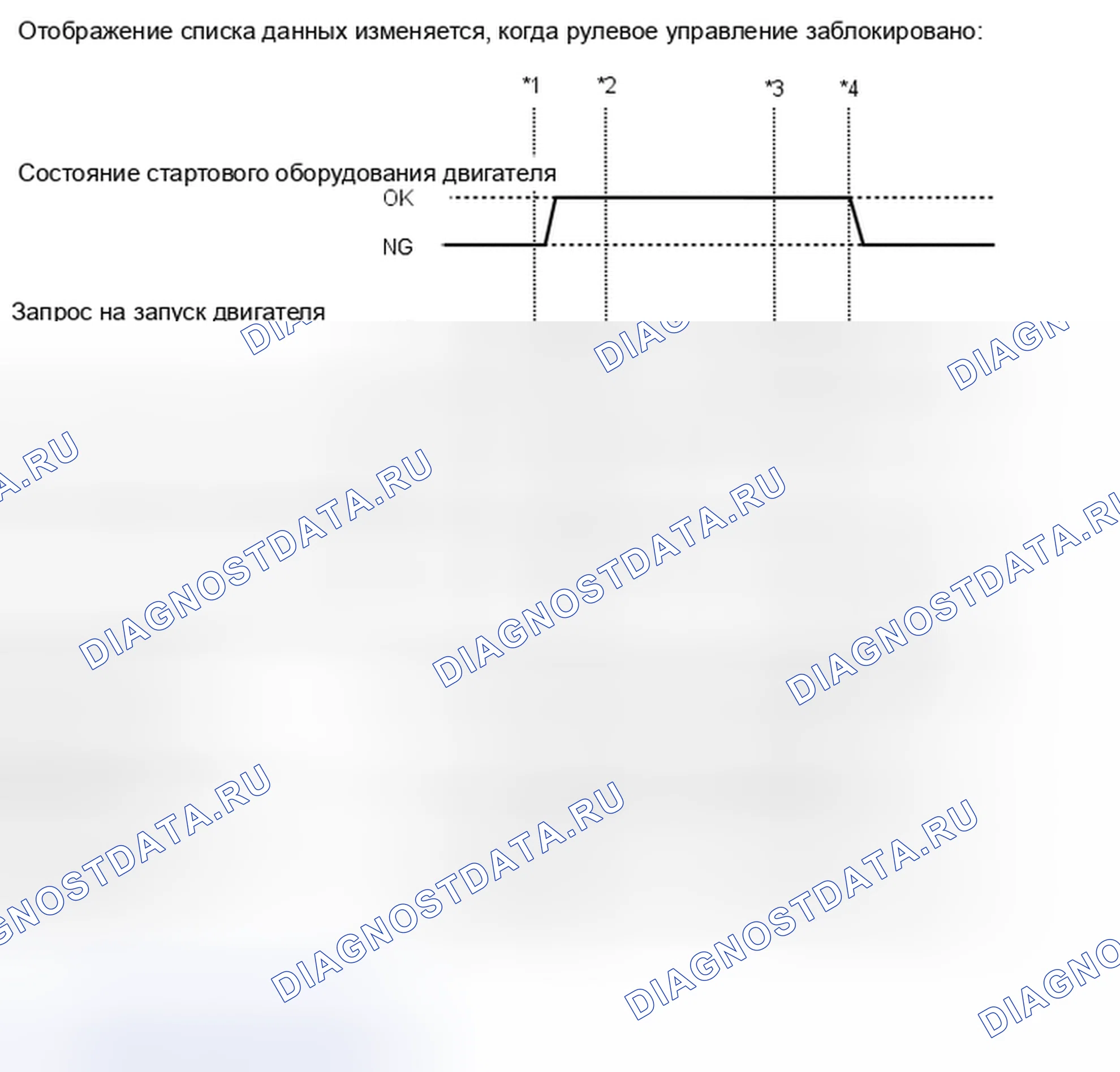 Рис. 101: СПИСОК ДАННЫХ / АКТИВНЫЙ ТЕСТ [02 / 2014 -]. Toyota Highlander III