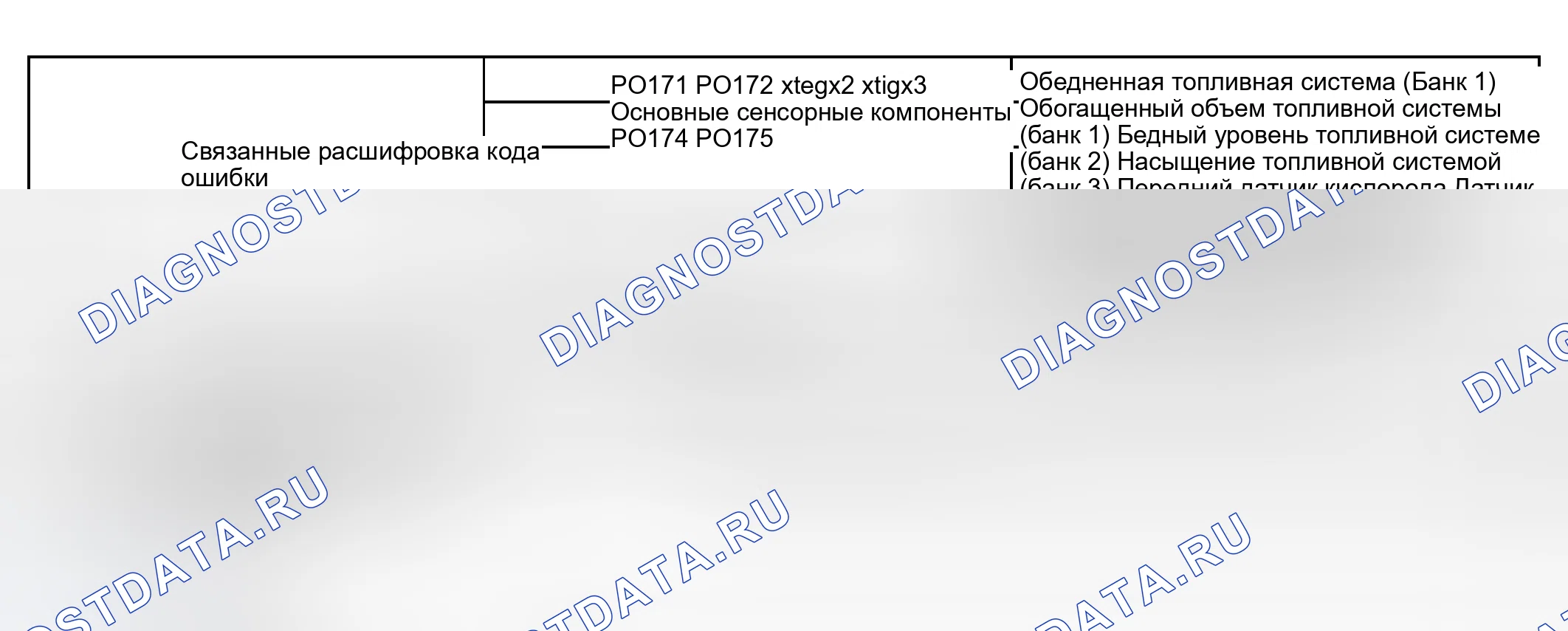 Рис. 417: СТРАТЕГИЯ МОНИТОРИНГА. Toyota Tundra I рестайлинг