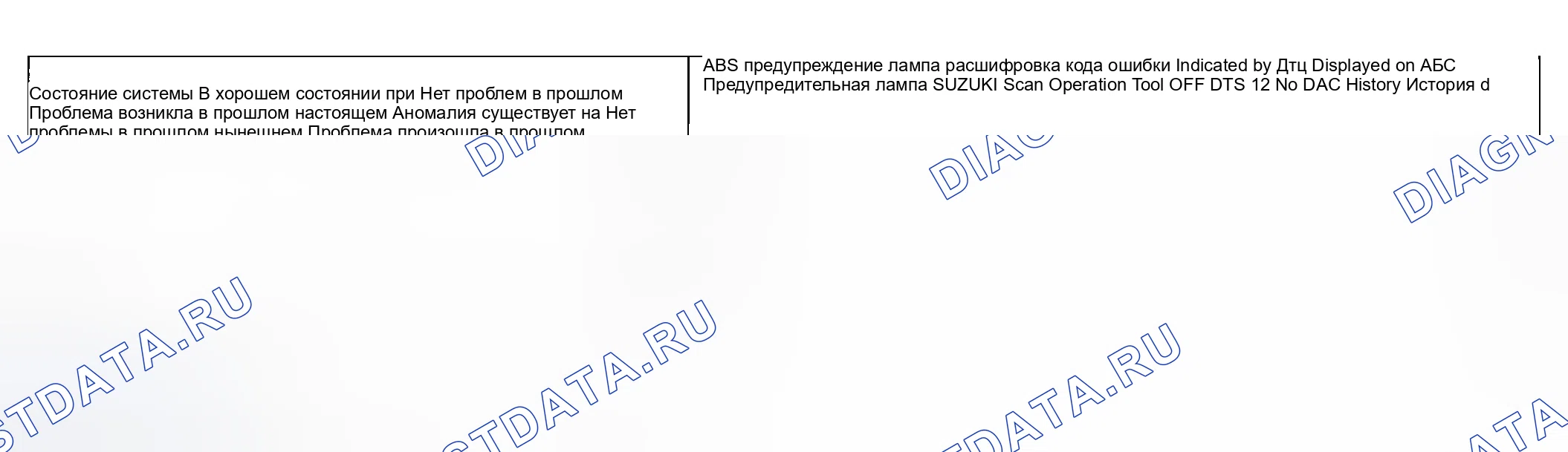 Рис. 4. Suzuki Aerio I