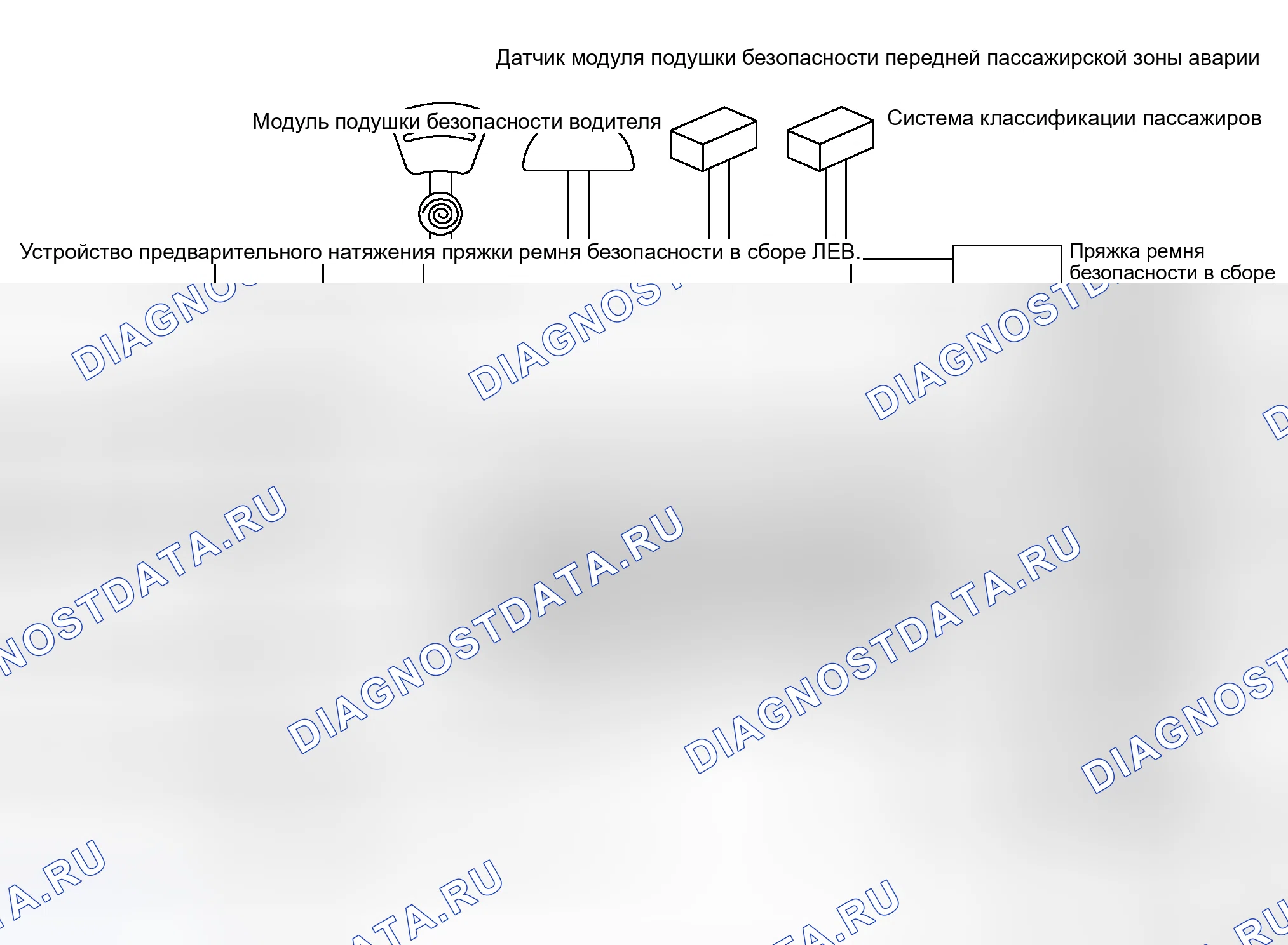 Рис. 36: Конфигурация SRS. Honda N-WGN I