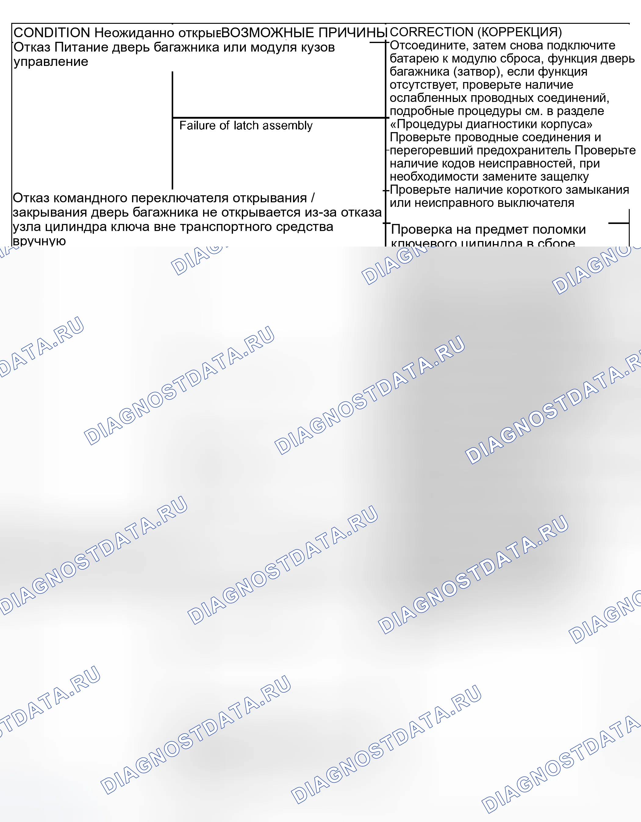 Рис. 4: ДИАГНОСТИКА И ТЕСТИРОВАНИЕ - СИСТЕМА Питание дверь багажника. Dodge Grand Caravan IV