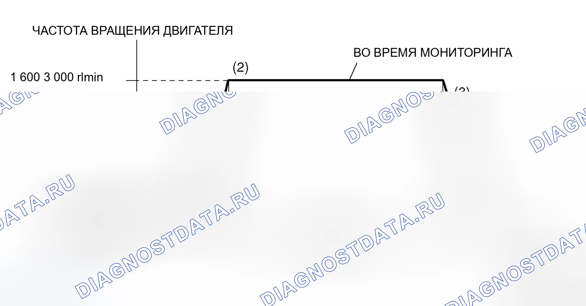 Рис. 49: Схема ездового цикла. Mitsubishi Lancer Ralliart X