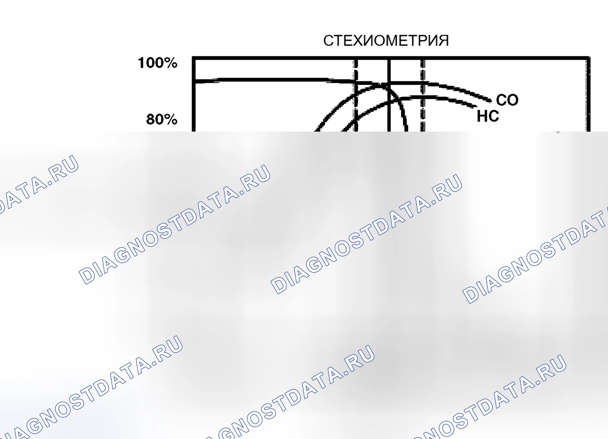 Рис. 134: Эффективность преобразования трехкомпонентного катализатора (TWC). Hyundai ix25 II