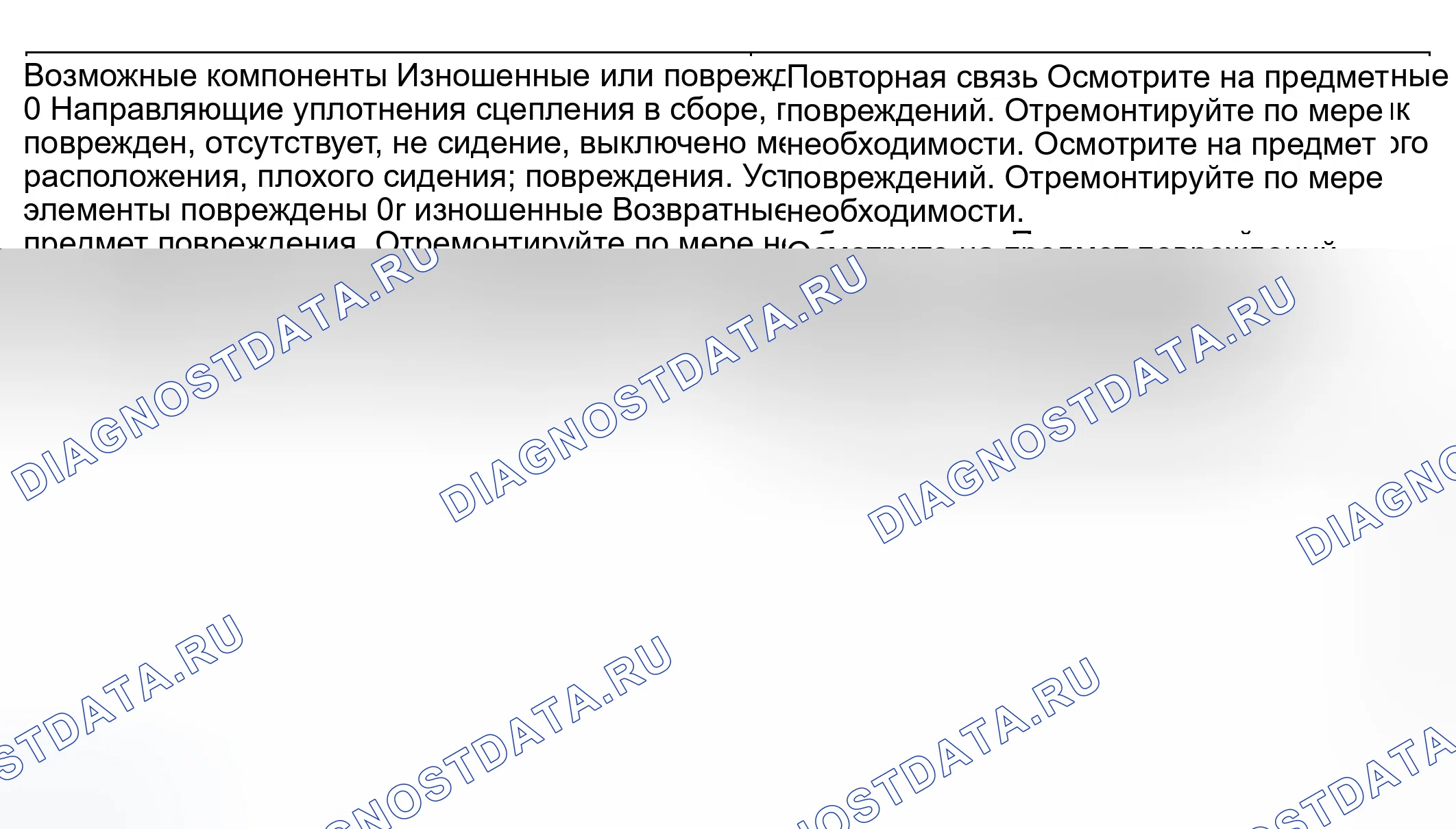 Рис. 219. Ford Explorer III