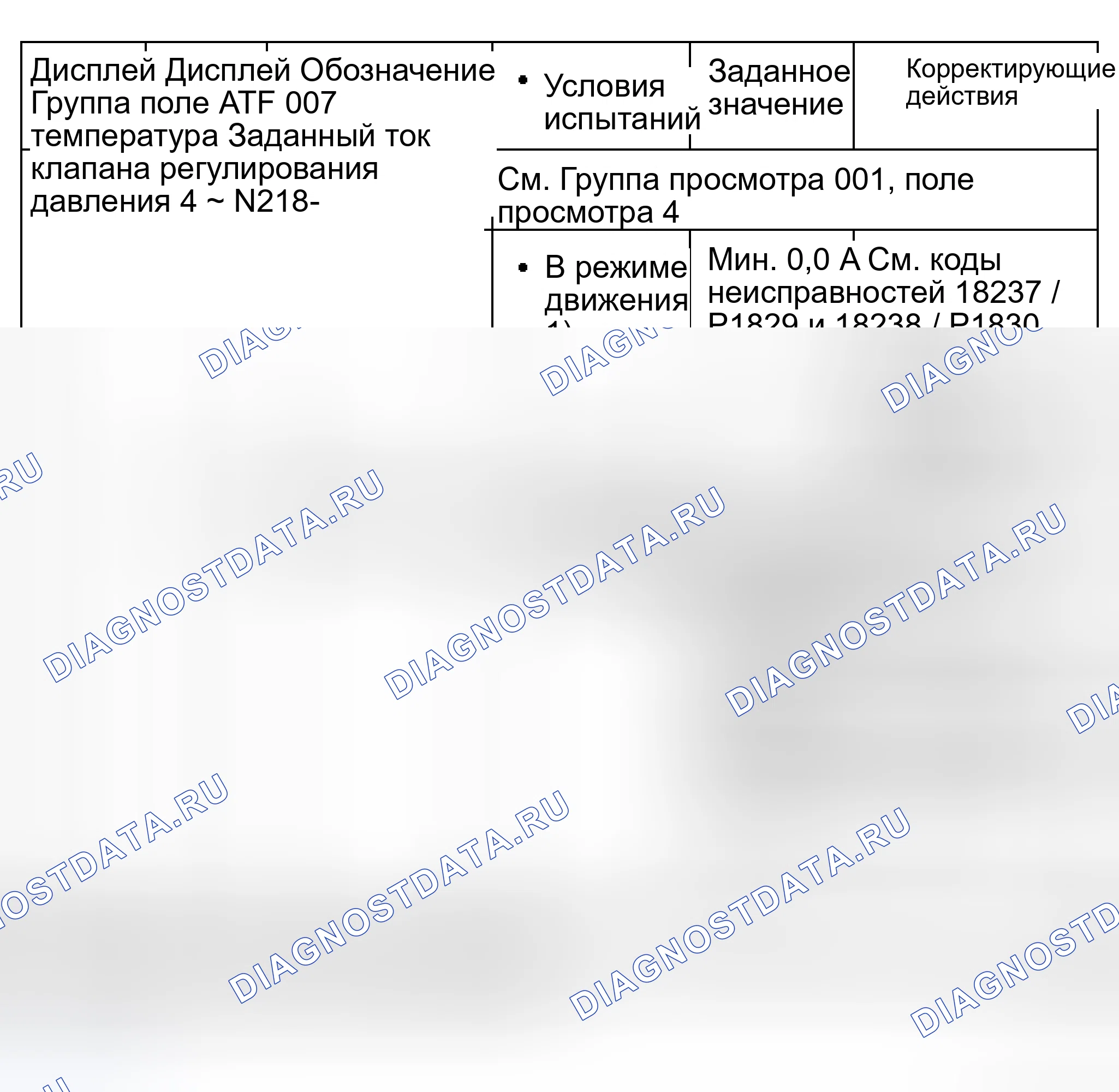 Рис. 245. Audi S8 D2 рестайлинг