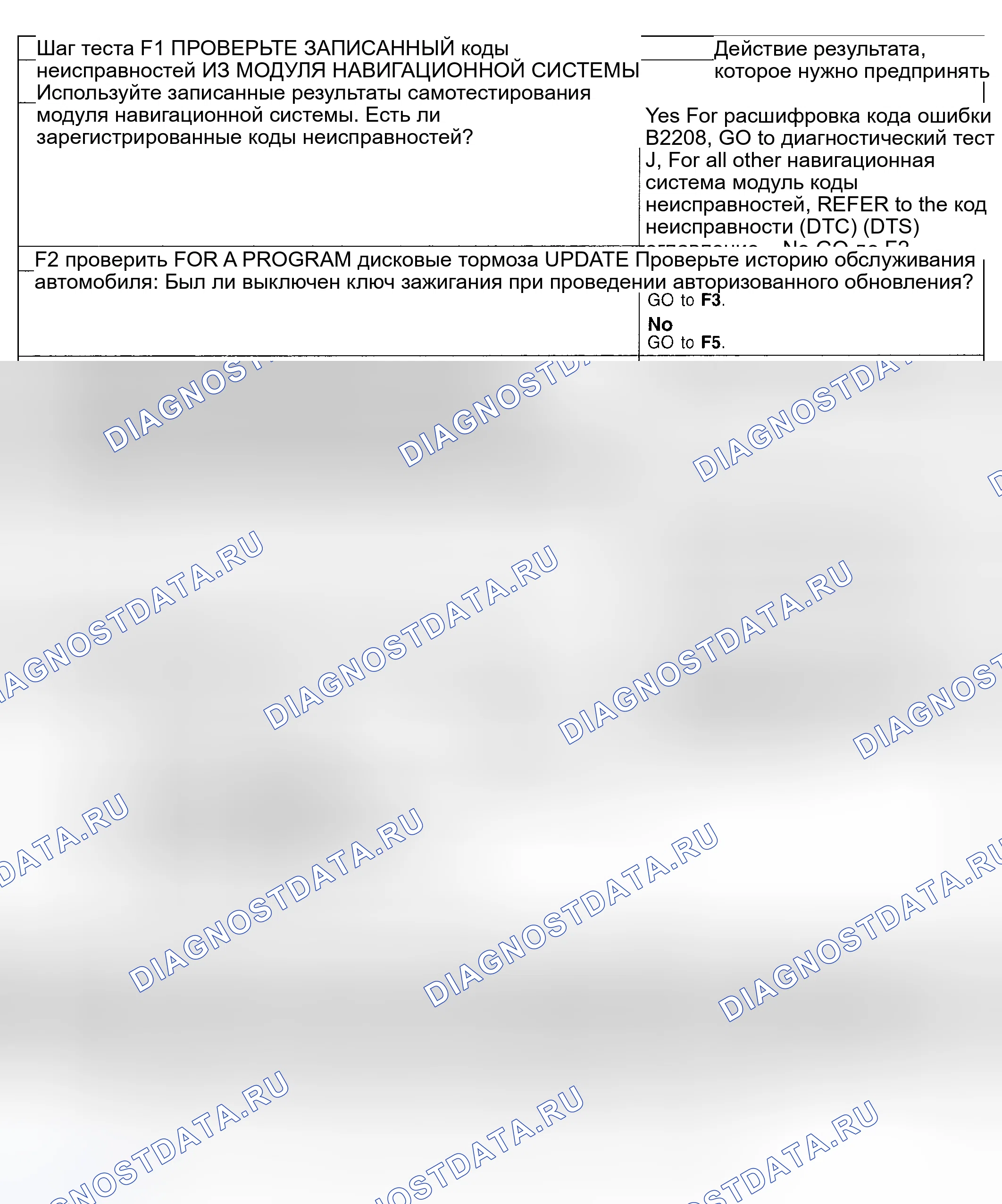 Рис. 51: Процедура испытания. Hyundai ix20 I рестайлинг