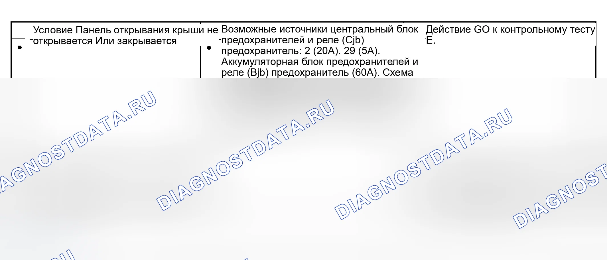 Рис. 275. Ford Explorer III