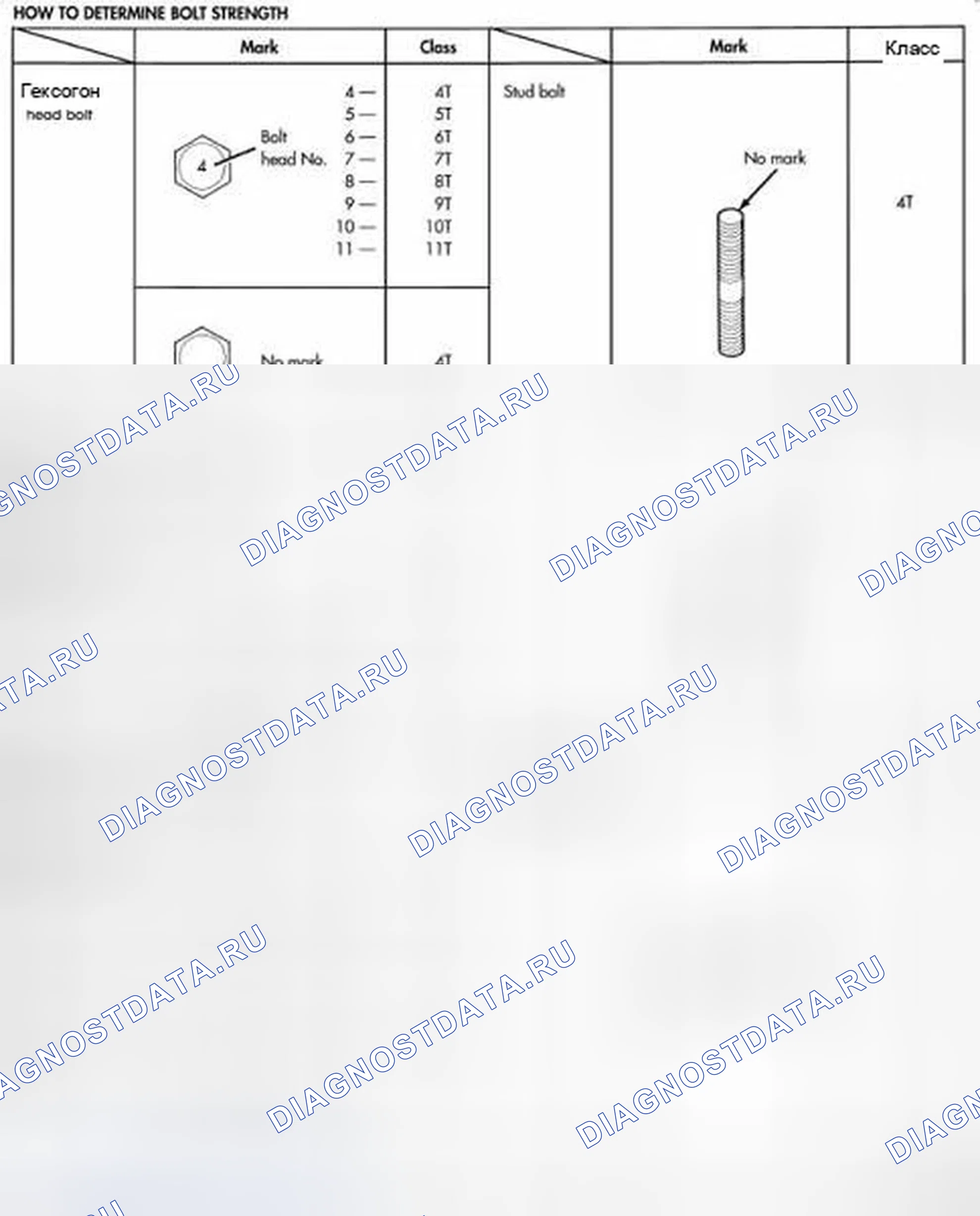 Рис. 1. Dodge Journey I