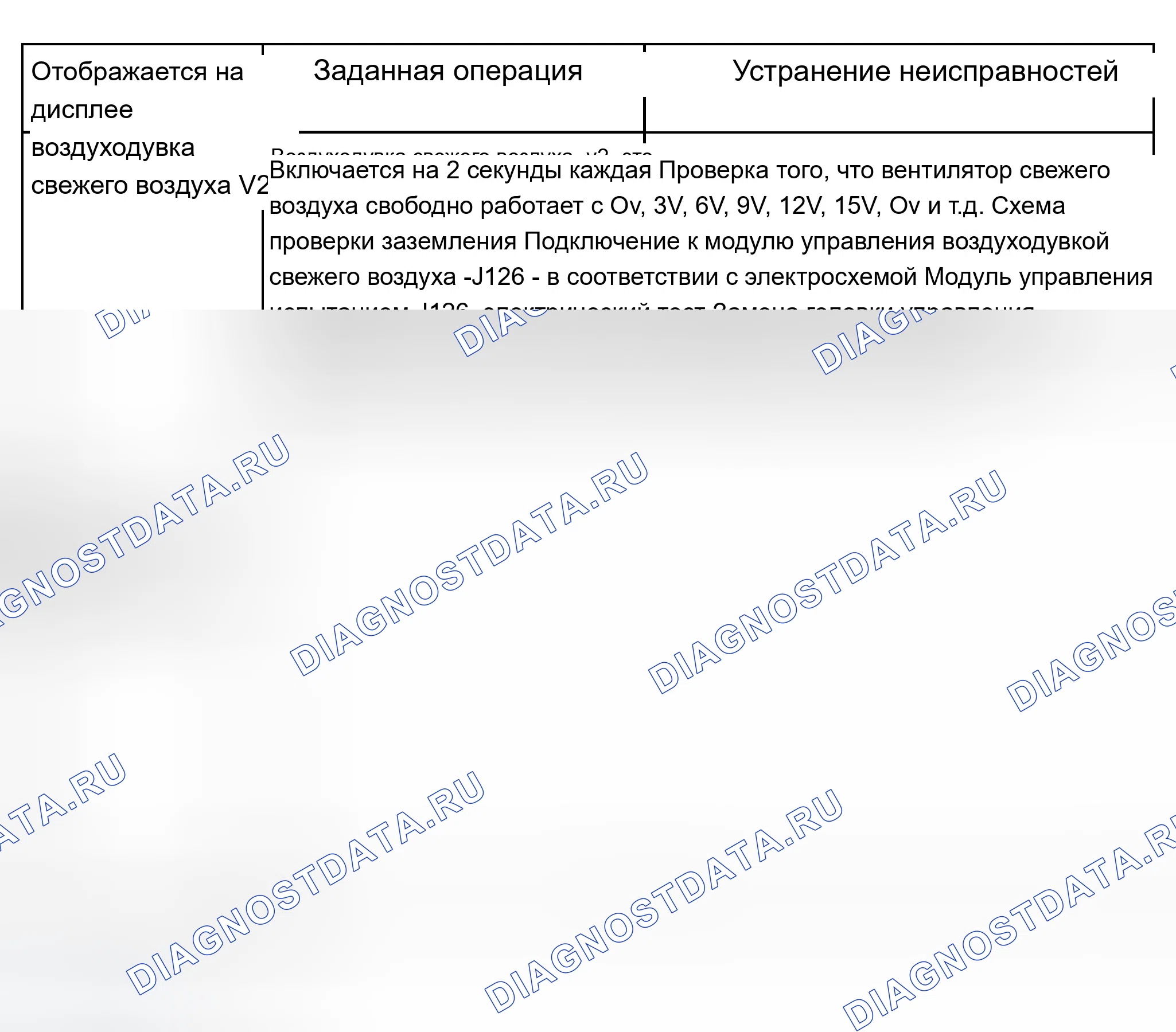 Рис. 87. Audi A8 D2 рестайлинг