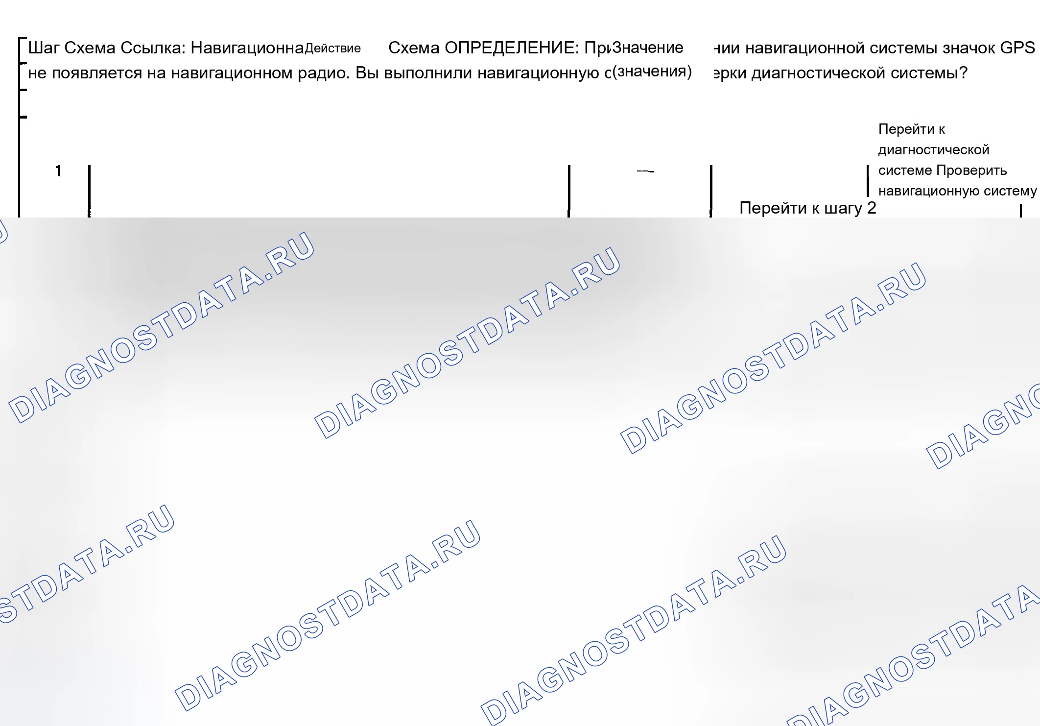 Рис. 9: Нет приема глобальной системы позиционирования (GPS). Chevrolet Suburban K2500 GMT800