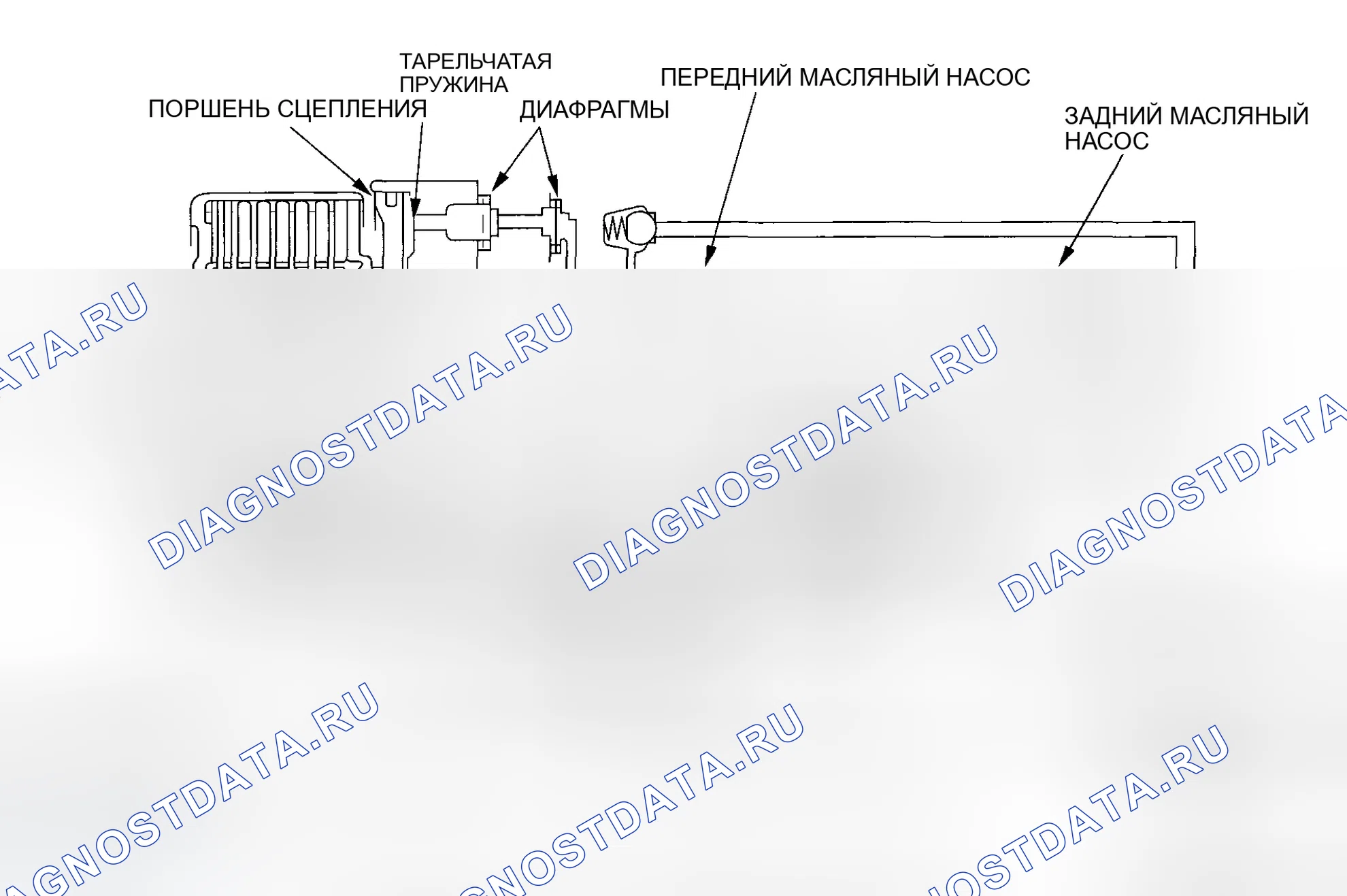 Рис. 6: Гидравлическая система управления. Honda Element I