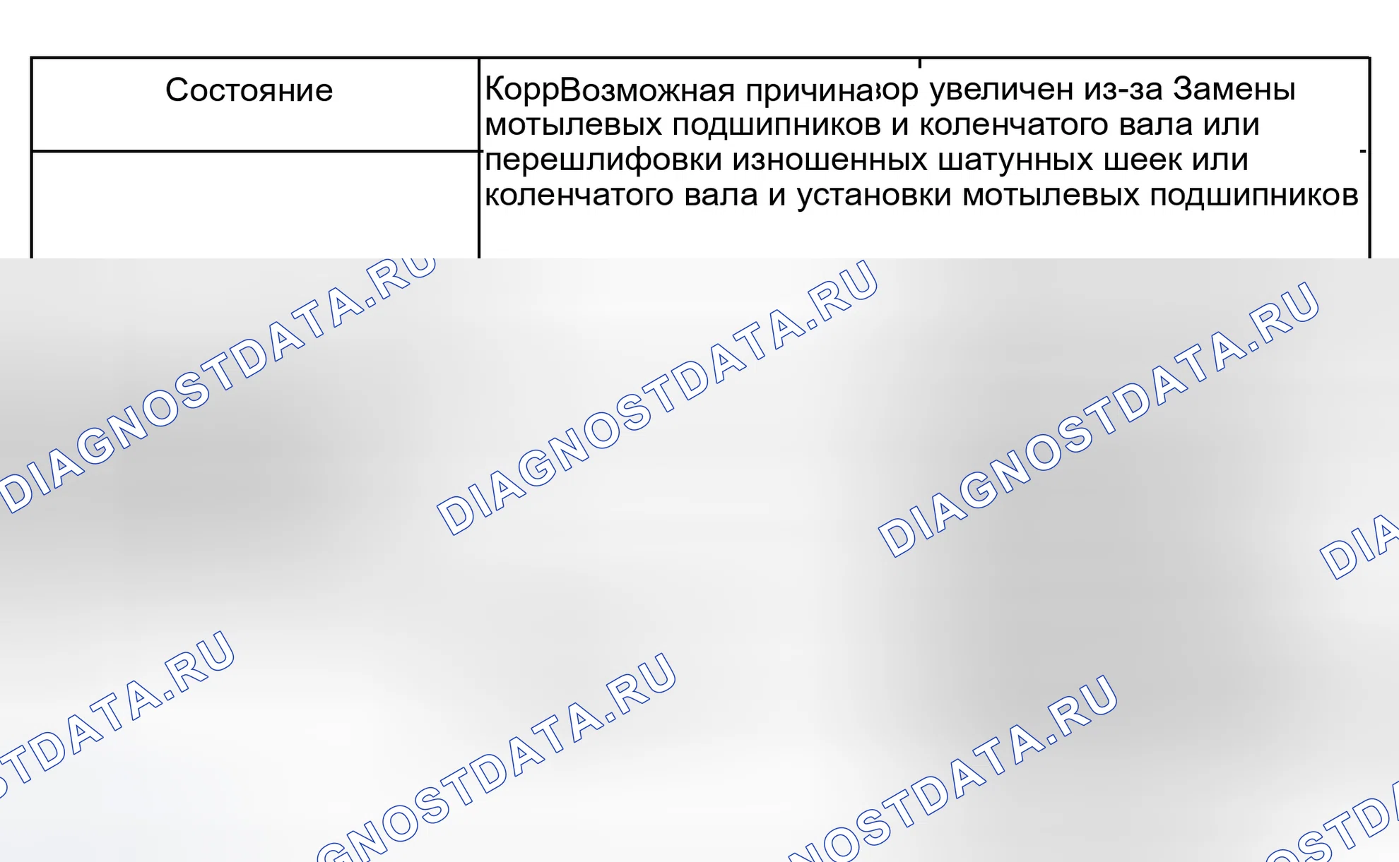 Рис. 58: Шумный двигатель. Isuzu Rodeo II
