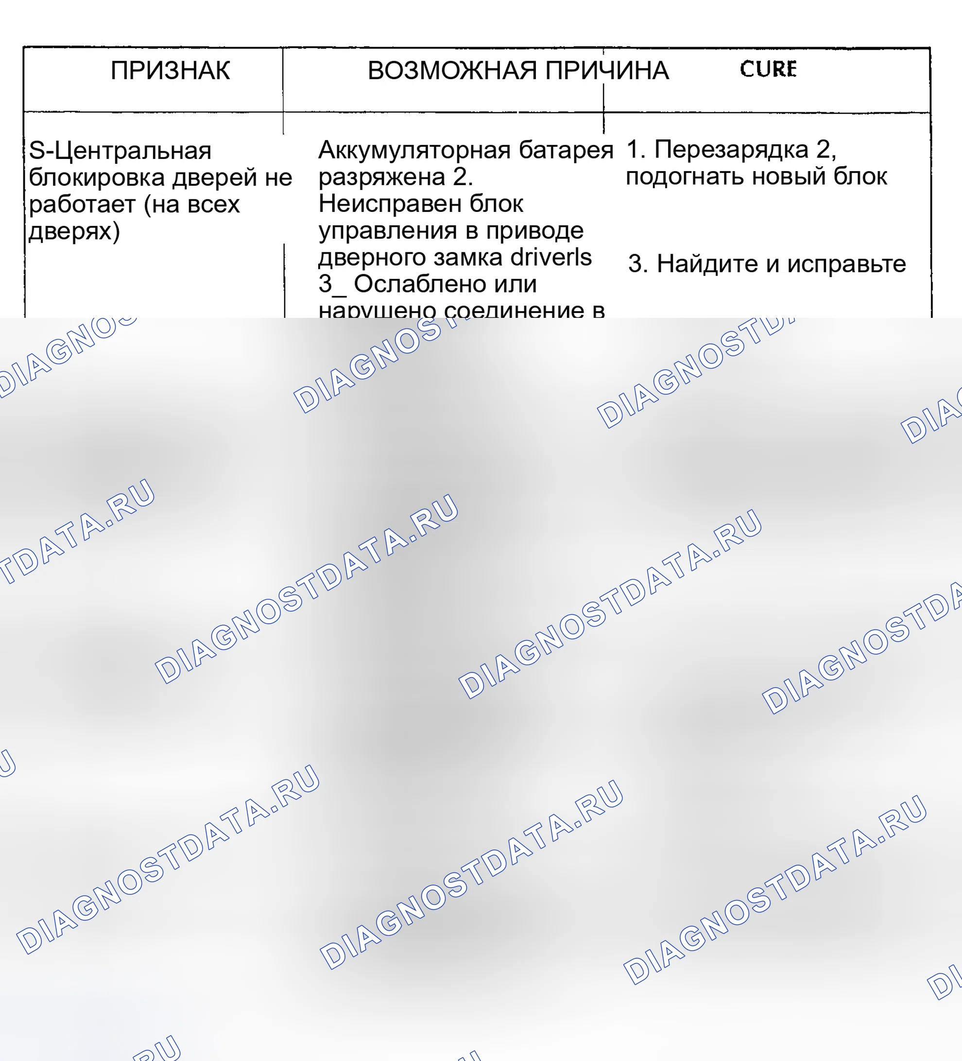Рис. 8: ПОИСК И УСТРАНЕНИЕ НЕИСПРАВНОСТЕЙ. Land Rover Range Rover I