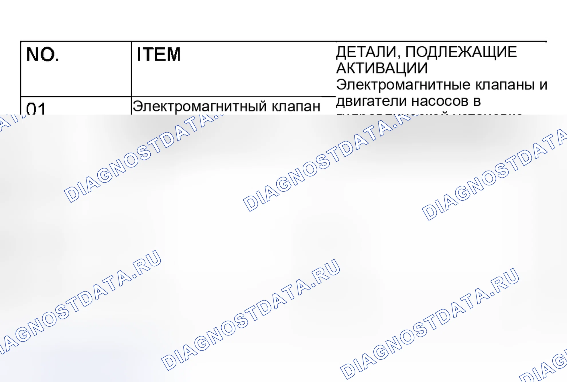 Рис. 209: ХАРАКТЕРИСТИКИ ИСПЫТАНИЯ ПРИВОДА. Mitsubishi Lancer IX рестайлинг