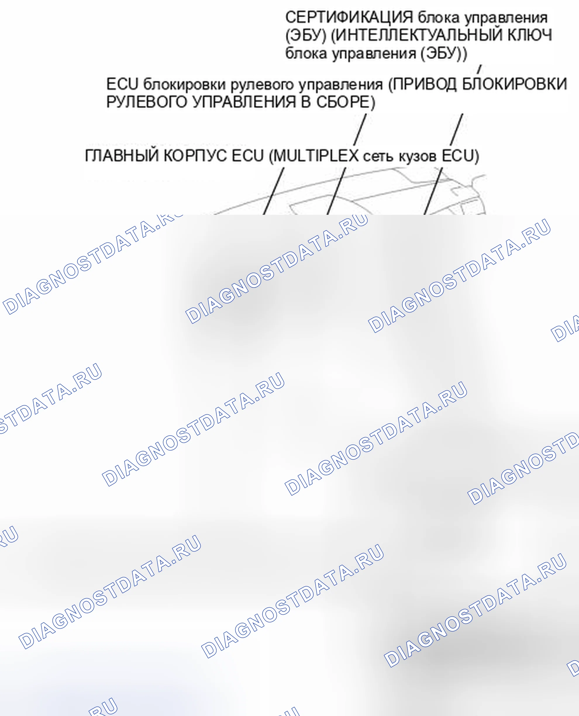 Рис. 91: ИЛЛЮСТРАЦИЯ. Toyota Camry XV50