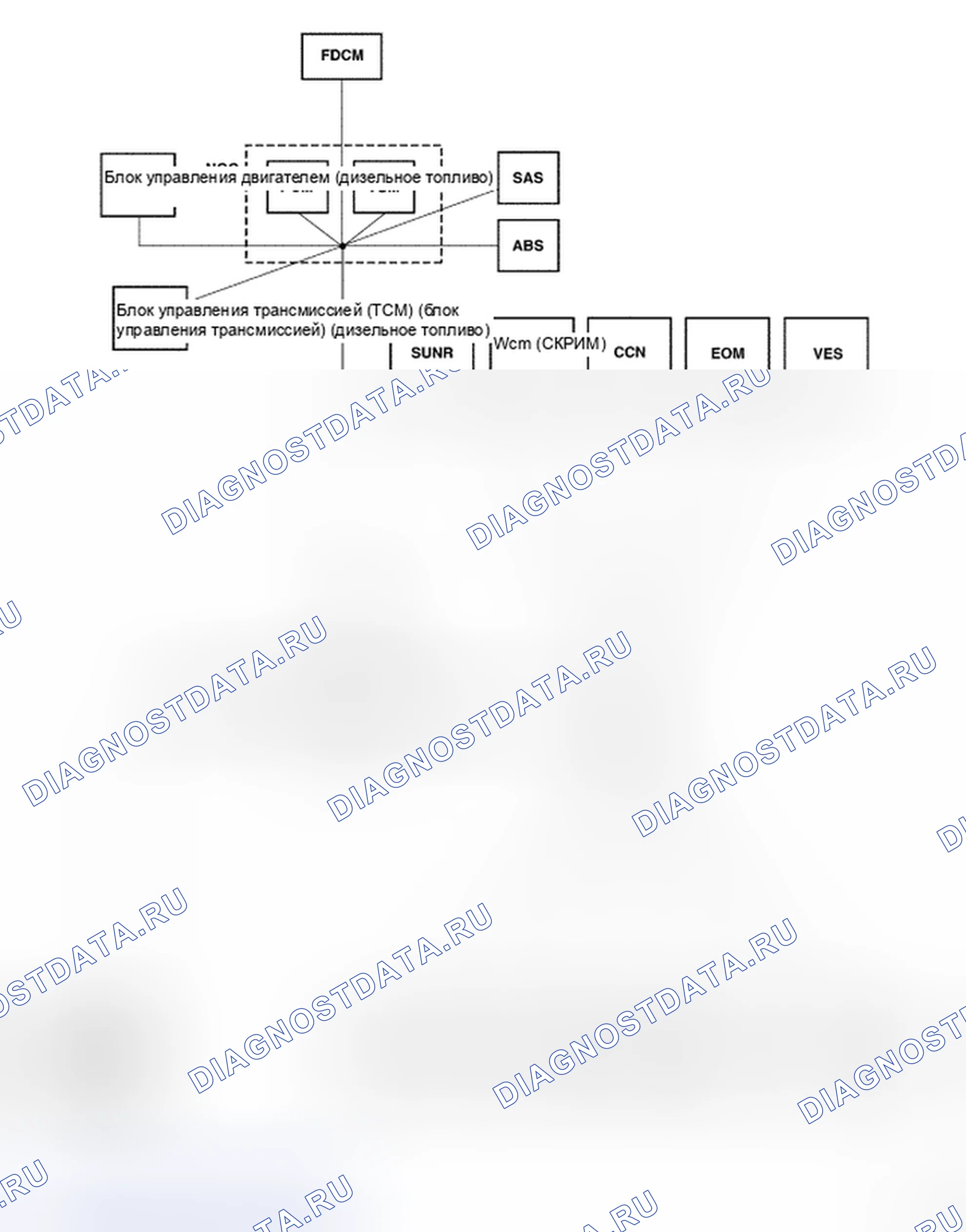 Рис. 12: Принципиальная схема. Dodge Cab & Chassis R3500 HD transition