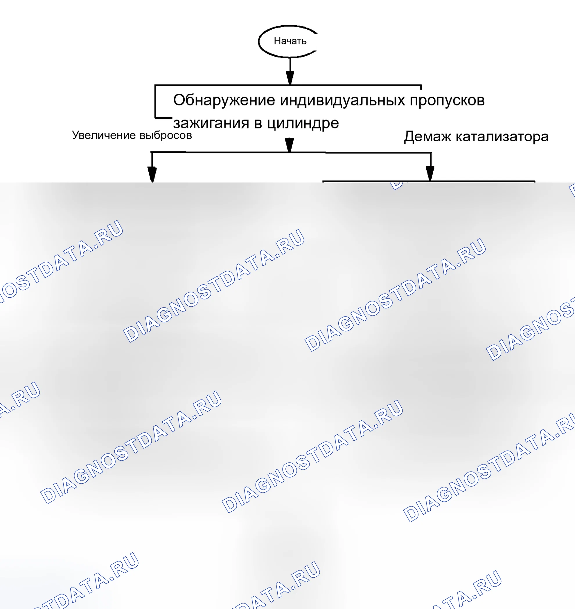 Рис. 373: Статистика. Обработка отказов. BMW X5 E53 рестайлинг