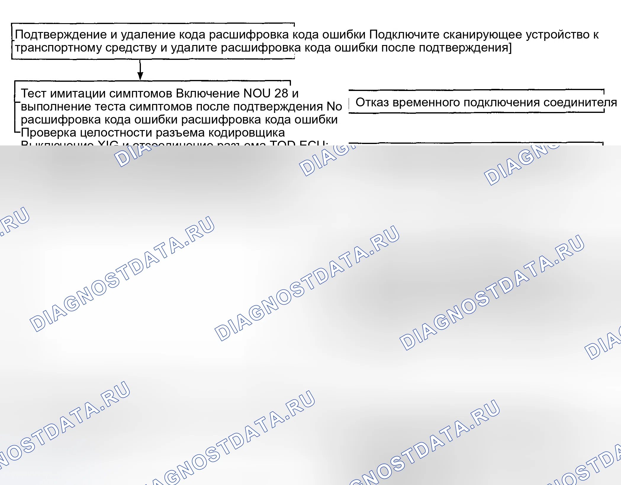 Рис. 21. Geely Tugella I рестайлинг