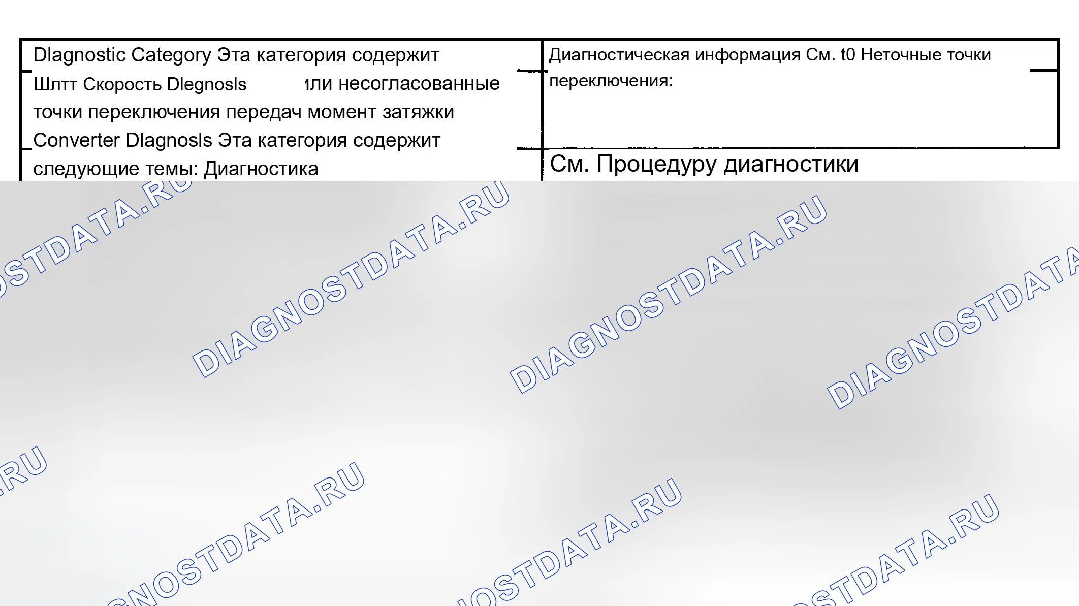 Рис. 390. Chevrolet TrailBlazer I