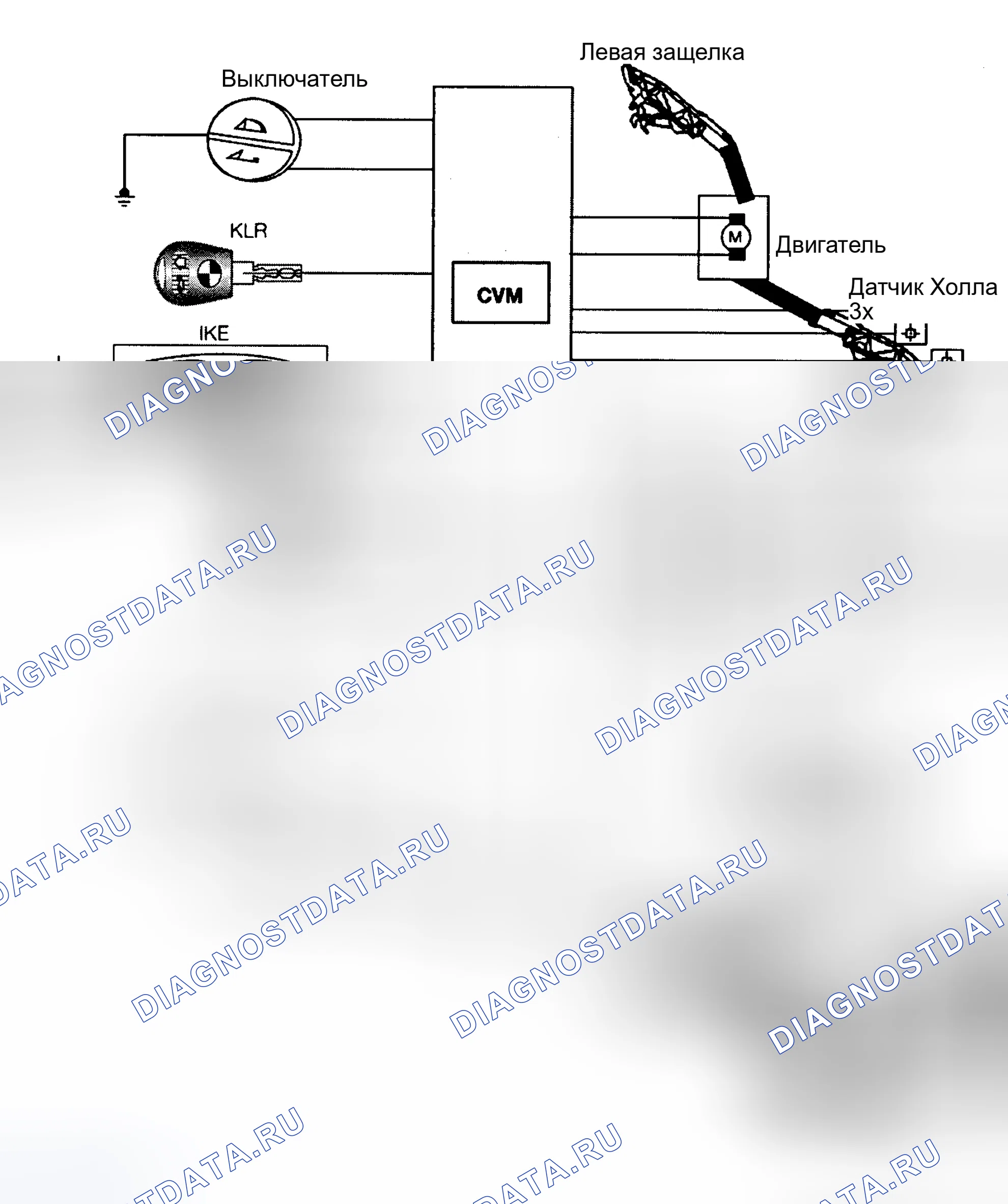 Рис. 2: Верхнее оперирование. BMW Z8 E52
