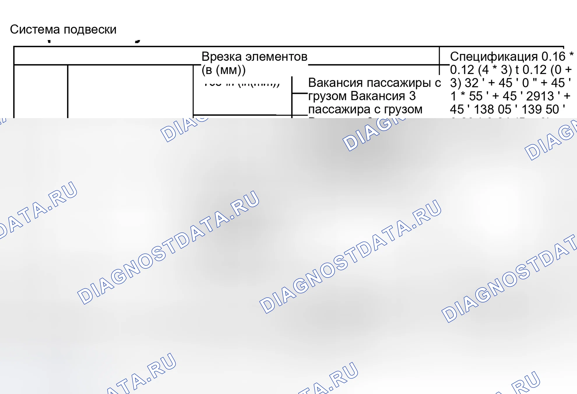 Рис. 2: ХАРАКТЕРИСТИКИ ЦЕНТРОВКИ КОЛЕС. Geely Preface I
