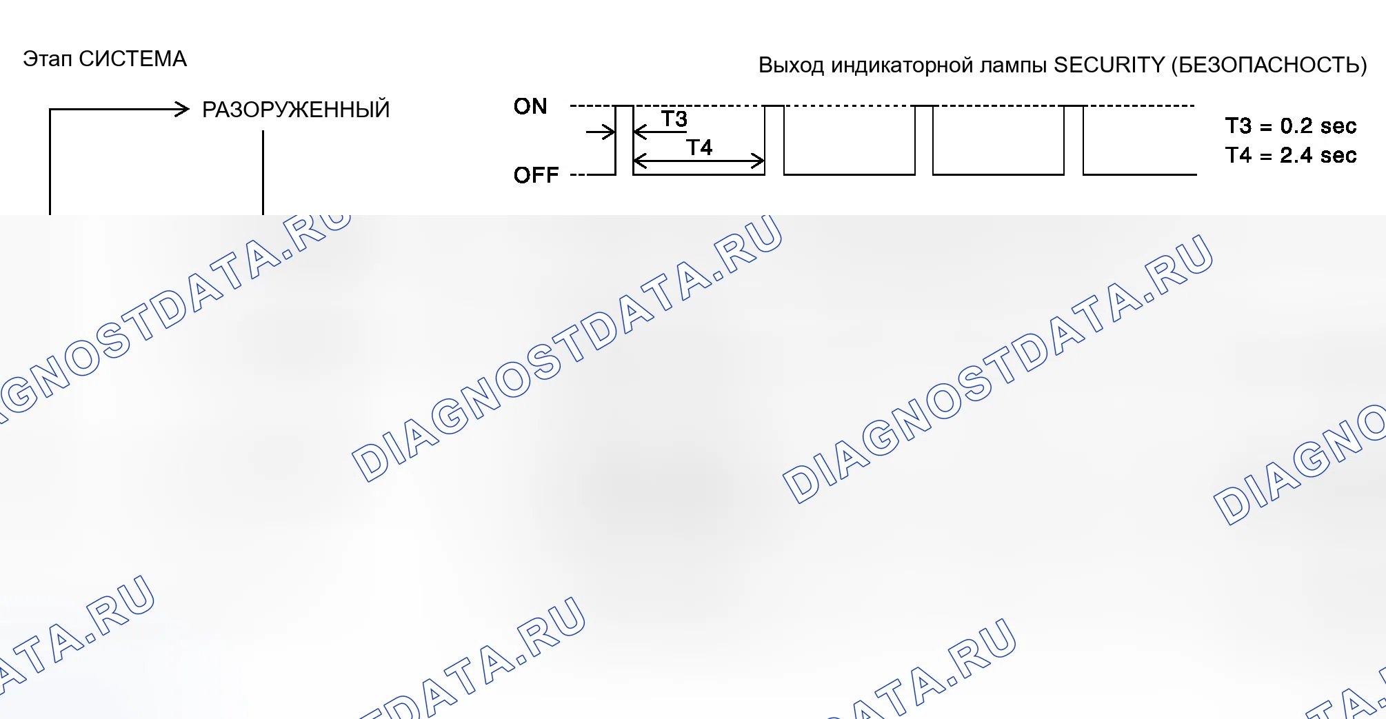 Рис. 208: Последовательность операций. Honda N-WGN I