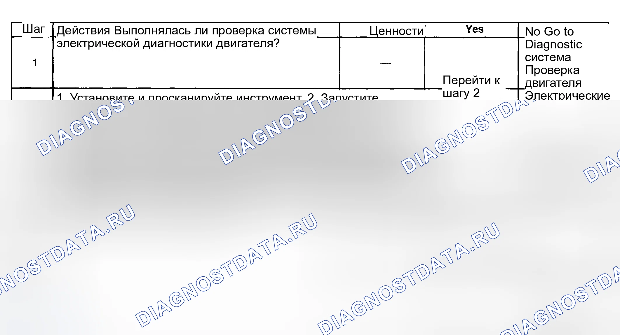Рис. 17: Условия очистки контрольная лампа неисправности (проверить двигатель) / расшифровка кода ошибки. Hyundai Veracruz I