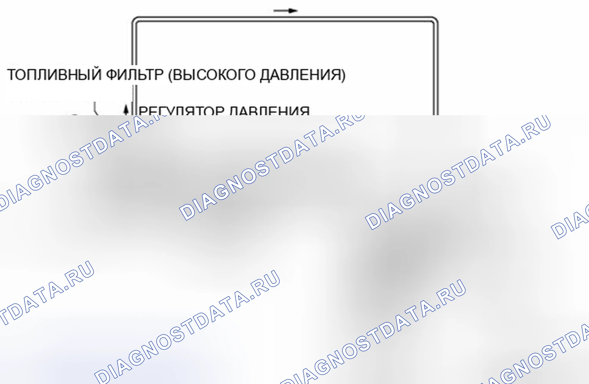 Рис. 3: Блок-схема топливной системы (Mzr 1.5). Audi Q8 I