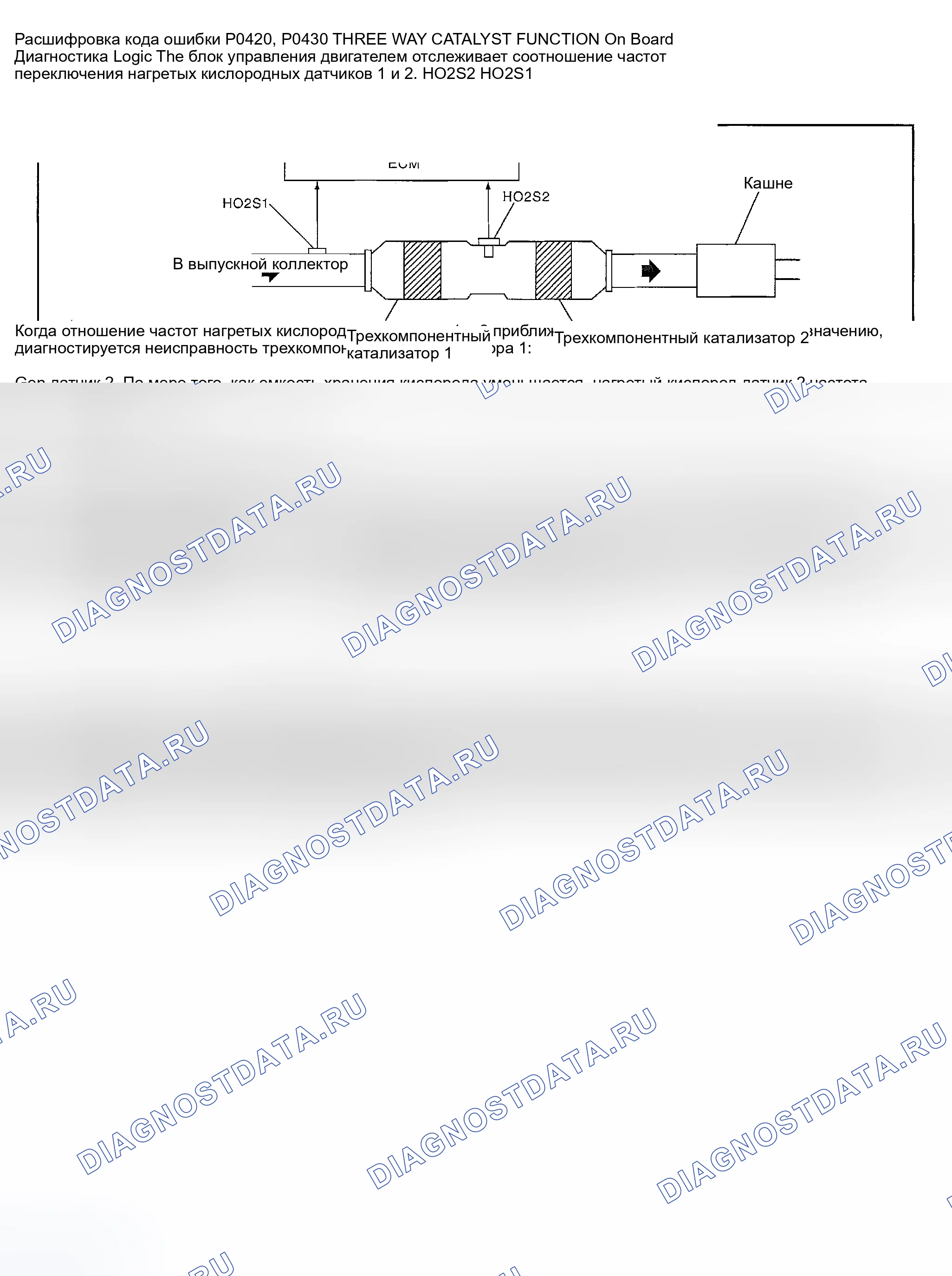 Рис. 525: расшифровка кода ошибки P0420: ЭФФЕКТИВНОСТЬ КАТАЛИТИЧЕСКОЙ СИСТЕМЫ НИЖЕ ПОРОГОВОГО ЗНАЧЕНИЯ - БАНК 1 ИЛИ DCC P0430: Эффективность каталитической системы. Nissan 350Z I