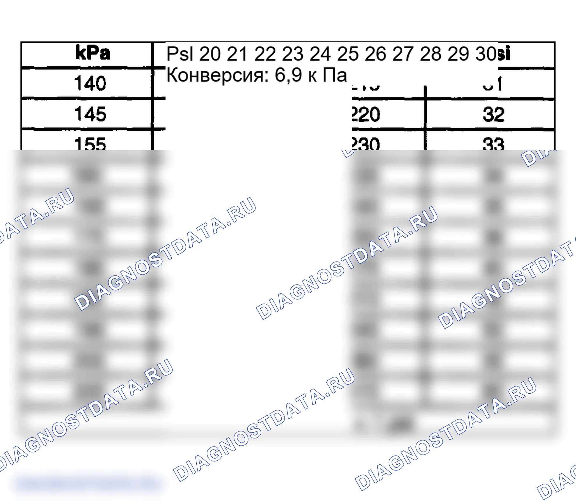 Рис. 3: Преобразование инфляционного давления (килопаскалей в PSI). GMC Sierra 1500 HD 