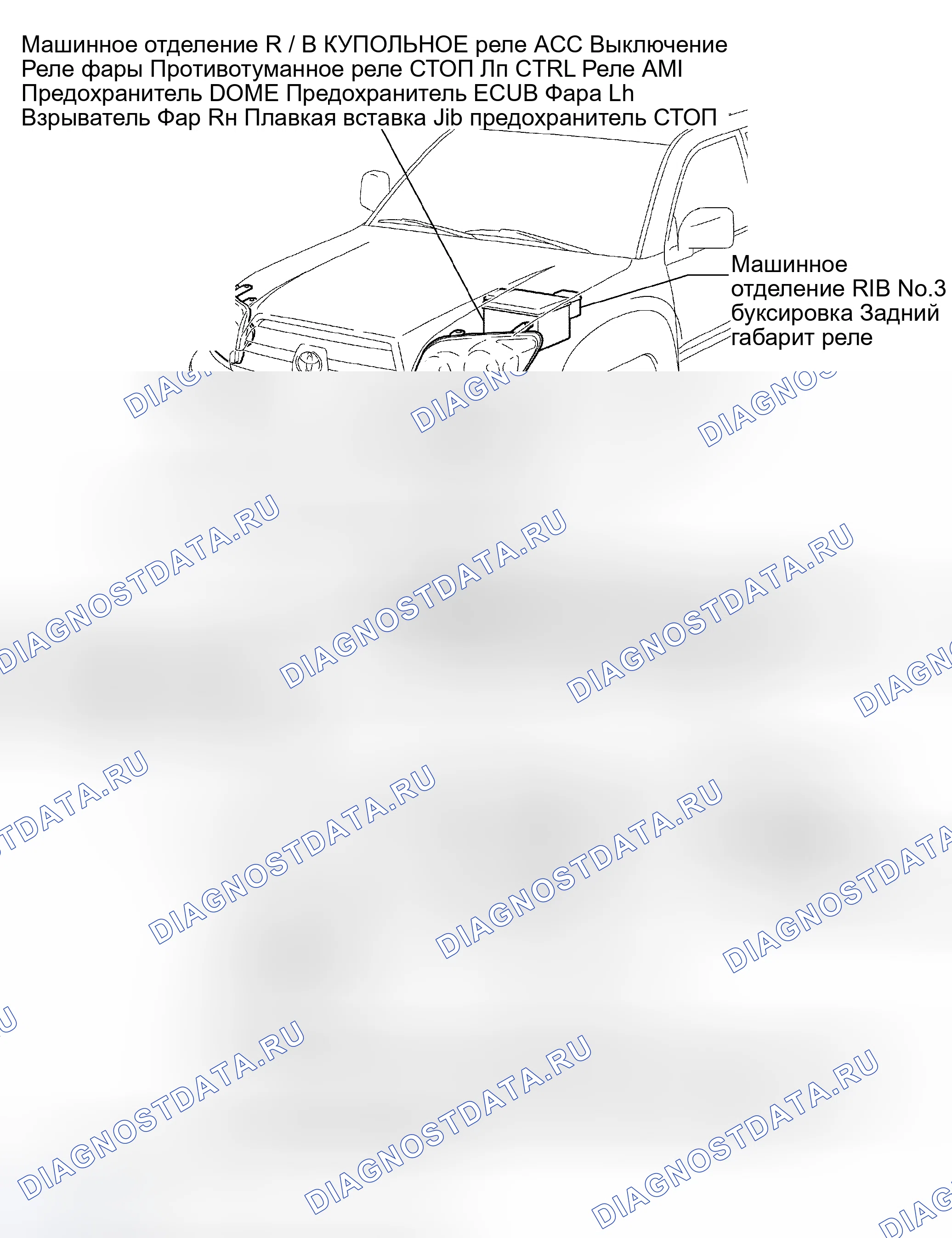 Рис. 2: РАСПОЛОЖЕНИЕ. Toyota 4Runner IV