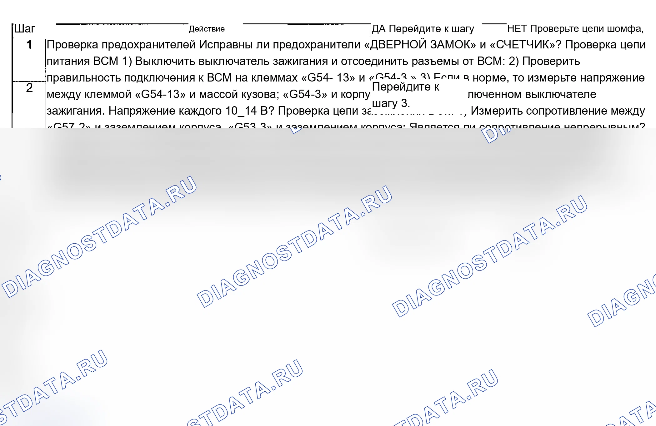 Сцепление: описание и работа. Ford B-MAX I