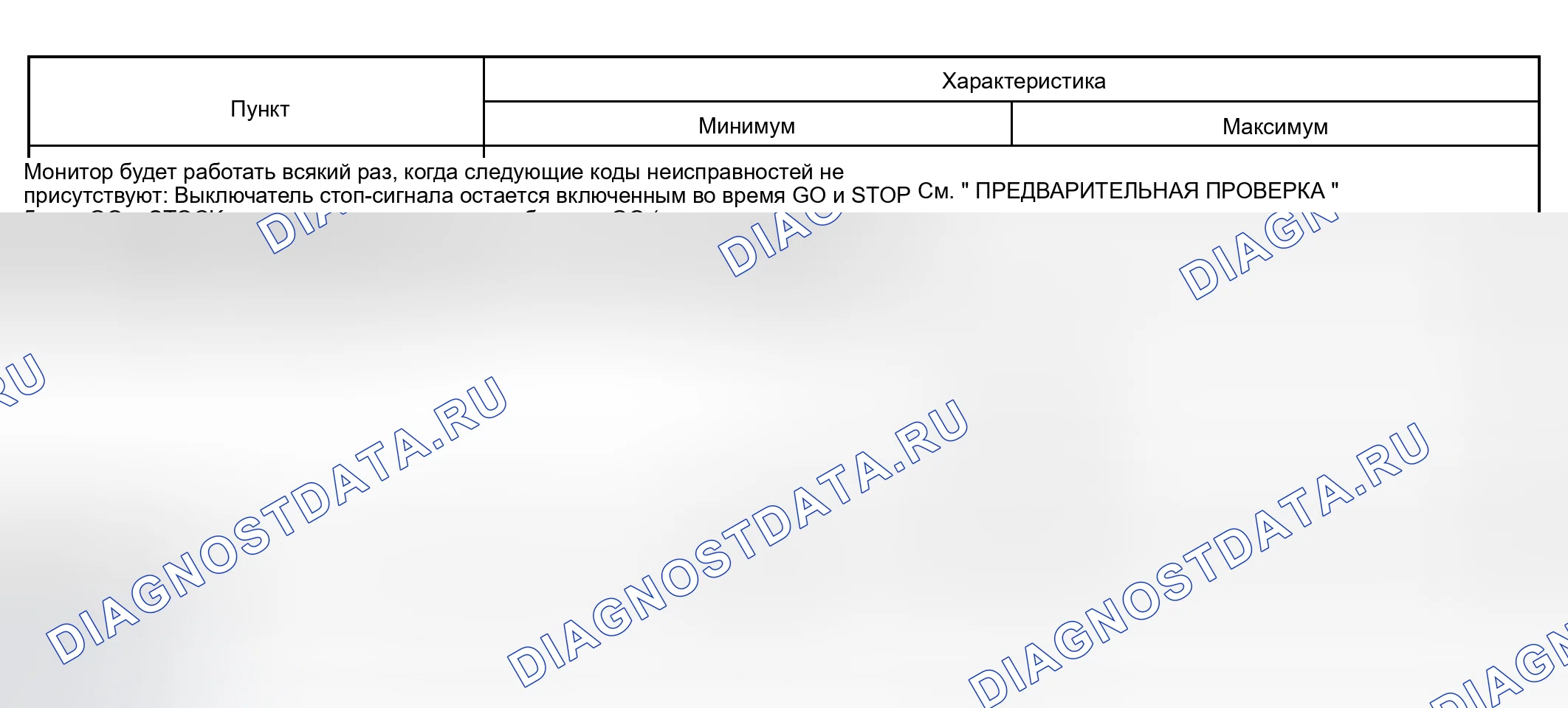 Рис. 99: ТИПИЧНЫЕ УСЛОВИЯ АКТИВАЦИИ. Haval Xiaolong Max I