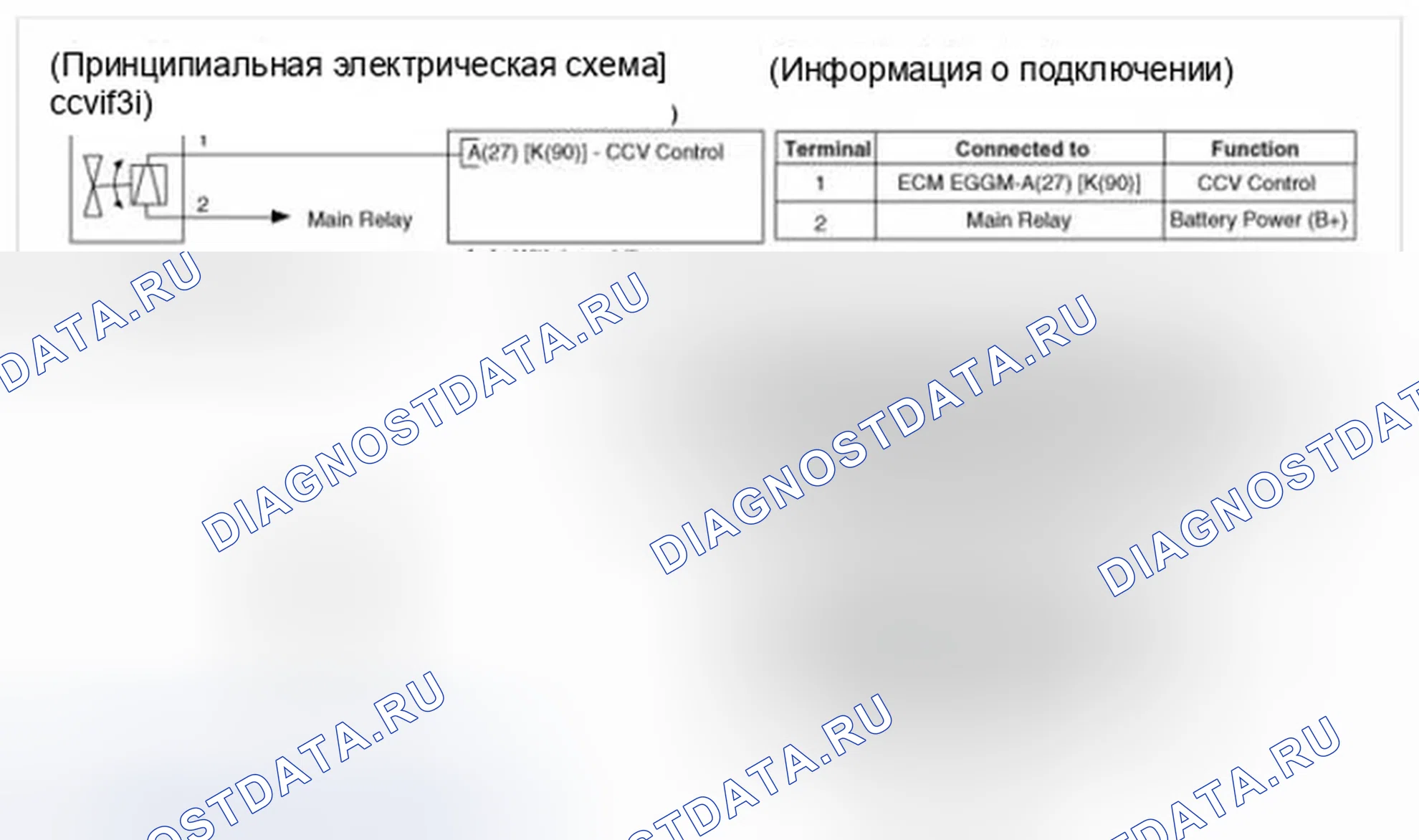 Рис. 72: Принципиальная схема. Hyundai Veloster I