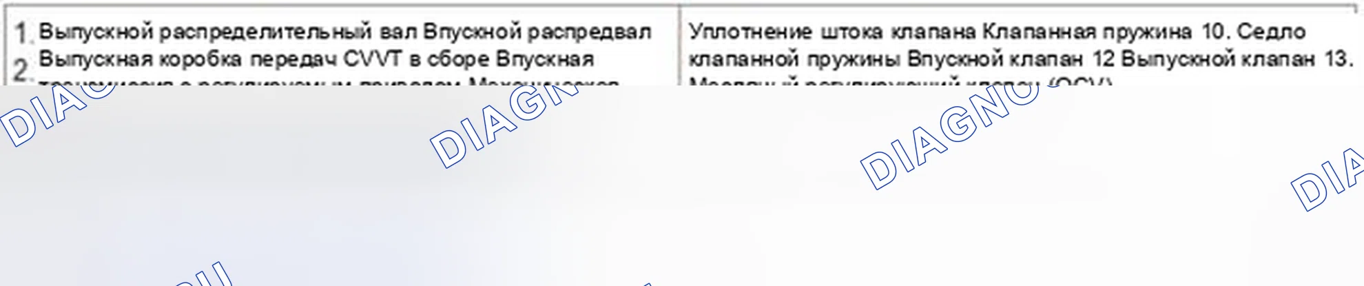 Рис. 117. Hyundai Accent IV