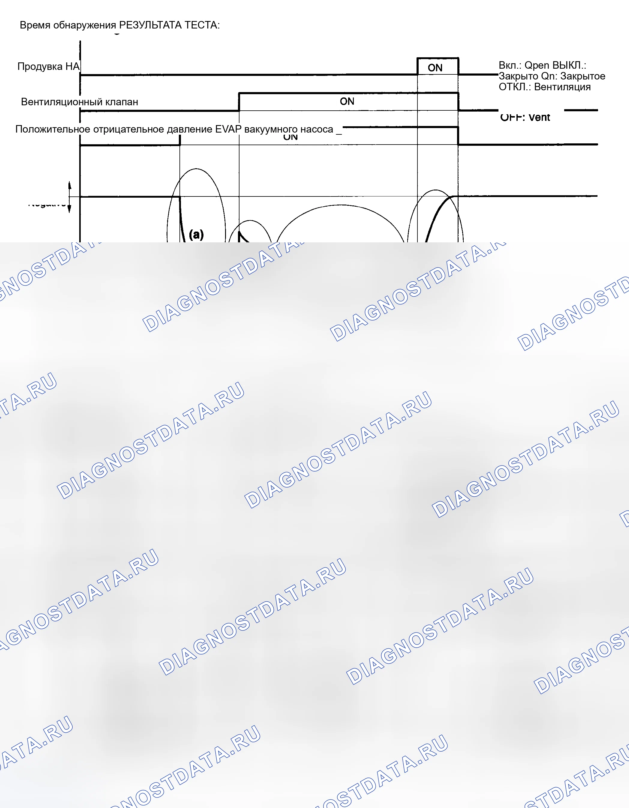 Рис. 6. Toyota Sequoia I рестайлинг