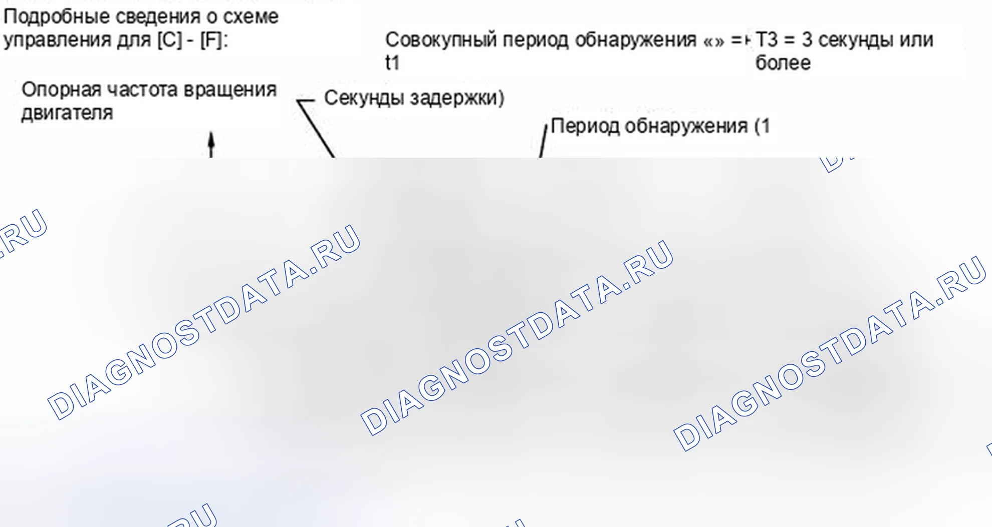 Рис. 131. Haval H4 I