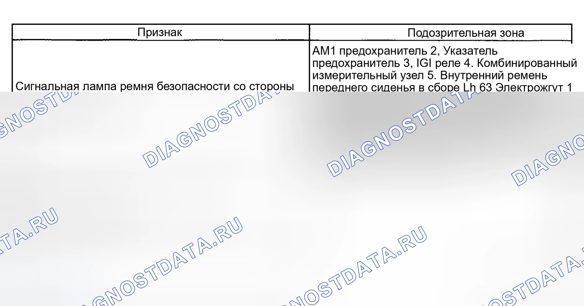 Рис. 2: ТАБЛИЦА СИМПТОМОВ ПРОБЛЕМЫ. Toyota Corolla IX рестайлинг
